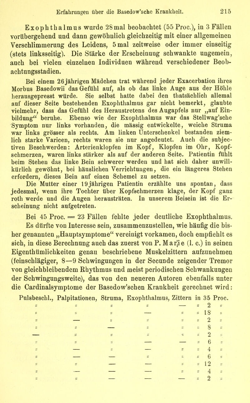 Exophthalmus wurde 28mal beobachtet (55 Proc.), in 3 Fällen vorübergehend und dann gewöhnlich gleichzeitig mit einer allgemeinen Verschlimmerung des Leidens, 5 mal zeitweise oder immer einseitig (stets linksseitig). Die Stärke der Erscheinung schwankte ungemein, auch bei vielen einzelnen Individuen während verschiedener Beob- achtungsstadien. Bei einem 26 jährigen Mädchen trat während jeder Exacerbation ihres Morbus Basedowii das Gefühl auf, als ob das linke Auge aus der Höhle herausgepresst würde. Sie selbst hatte dabei den thatsäcblich allemal auf dieser Seite bestehenden Exophthalmus gar nicht bemerkt, glaubte vielmehr, dass das Gefühl des Heraustretens des Augapfels nur „auf Ein- bildung“ beruhe. Ebenso wie der Exophthalmus war das Stellwag’sche Symptom nur links vorhanden, die mässig entwickelte, weiche Struma war links grösser als rechts. Am linken Unterschenkel bestanden ziem- lich starke Varicen, rechts waren sie nur angedeutet. Auch die subjec- tiven Beschwerden: Arterienklopfen im Kopf, Klopfen im Ohr, Kopf- schmerzen, waren links stärker als auf der anderen Seite. Patientin fühlt beim Stehen das linke Bein schwerer werden und hat sich daher unwill- kürlich gewöhnt, bei häuslichen Verrichtungen, die ein längeres Stehen erfordern, dieses Bein auf einen Schemel zu setzen. Die Mutter einer 19jährigen Patientin erzählte uns spontan, dass jedesmal, wenn ihre Tochter über Kopfschmerzen klage, der Kopf ganz roth werde und die Augen herausträten. In unserem Beisein ist die Er- scheinung nicht aufgetreten. Bei 45 Proc. = 23 Fällen fehlte jeder deutliche Exophthalmus. Es dürfte von Interesse sein, zusammenzustellen, wie häufig die bis- her genannten „Hauptsymptome“ vereinigt vorkamen, doch empfiehlt es sich, in diese Berechnung auch das zuerst von P. Mar^ie (1. c.) in seinen Eigenthümlichkeiten genau beschriebene Muskelzittern aufzunehmen (feinschlägiger, 8—9 Schwingungen in der Secunde zeigender Tremor von gleichbleibendem Rhythmus und meist periodischen Schwankungen der Schwingungsweite), das von den neueren Autoren ebenfalls unter die Cardinalsymptome der Basedowschen Krankheit gerechnet wird: Pulsbeschl., Palpitationen, Struma, Exophthalmus, Zittern in 35 Proc. = 2 = = 18 = = 2 = = 8 = = 2 = = 6 = = 4 = = 6 = = 12 = = 4 = = 2 =