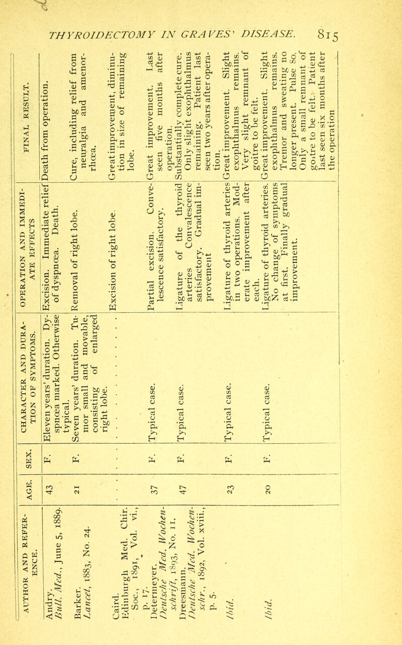 a £ ° 2 Jh G MH QJ «+H 9 .2 Jh 1.3 I O cd . •2 b cd *-88 o i.r 11 ^ s - OJ S ^ a0 8 <U o .3 Oh Cfi &P 8 . T a <u ta O cu P 2 § 03 P > 0 03 • CO H-> I 03 3 CO Cd U P cd Oh Sl|. s£z 2 <13 PJ 03 03 CO Th CO 'So.s Pb cd ^ a 03 . Oh a g 8 8 >v 03 « § o' O fl 03 flco S(tj 4-1 cd * C/3 biO.,- cd tuo 03 B c/3 S c ,55 cd H3p S C *j u a C/3 cd . 03 „ _ _j = — bJO >n s-cg J.1-J?| | I % B I 5 | 8 g'9 o £ <u <2 a § 03 o 13 a ^ Sra ^ a oj.^ p C/3 g-s-SP? 2**a §-° * 5 gn^ « 2 Ph^h £ Cd -2 CU 03 a,p o> a,p 2 g K ^^g- ,rH p^ir^ Php bcY?!! “ 0 gB>§og«H^o8)f35 o co a 03 B r< S'd O h3 n (L) hH a a d - 8 p d ^ 2 CO .2 >■> co nd *cj c+-i X o w ■a ,a b£ 03 a o ^ >; Oh O -+-> . a CO 0 .2 co 4J tJ «s M “ 03 03 P ri o) cd c j Tj co t- 03 g a 2 ^ cd cd > ^ s° a . C/3 ' Oh 03 'P 03 Oh ® <+h 2^ Oh cd _ tj nd cd 03 5=1 O O Oh * r! E? ^ rP CO (J p 82 £ g 2 $2 § So 9 1 Ph ., O 03 Ph Ph 0 a £22 a cd 03 _ aS 9 a So P*N . nj to ■p u- ^ & °- P +2 5 mE g Ch c P OS .03 U 2 +j > J3P « O S C3 S g 0 ■■ a cd p +d o Oh Cd Jd \-y H-> 03 03 bJO^H cd J *< a ^ g § 0 o & Ph § >< C/3 «-'P Oh • 03 §5 •■§° Oh P ^ _P 03 CO JB Oh Cd cd P 03 4-1 cd n 8 8 a ^ Qj ^ CO w H ^ bjo cd . > cd POP .2 a <» 4J cd _h , Oh “ 4h P P O ^ cd CO Oh cd H 03 s ^ ^ 03 03 a-S b4) 03 a rP ^ o co '-H Oh « 5 2 O ^ P 03 Oh 03 03 03 03 CO co co co cd cd cd cd 03 03 a 0 cd cd cd cd 0 0 a u PH 'Ph Ph *Ph P-, H H Ph Ph ON CO CO cO 00 CO Oh > P « pT> a *0$ M ^ :a •§> ed. Vol. Sn O K S m.« ON -P CO .21 P ^ 03 03 ^ m ^ w” tuo 'g a 8 M. ■3 53 m a u w 0?^q£. L ^ ^ 03^^ 4J 'o 03 ^ <3 C^J pH