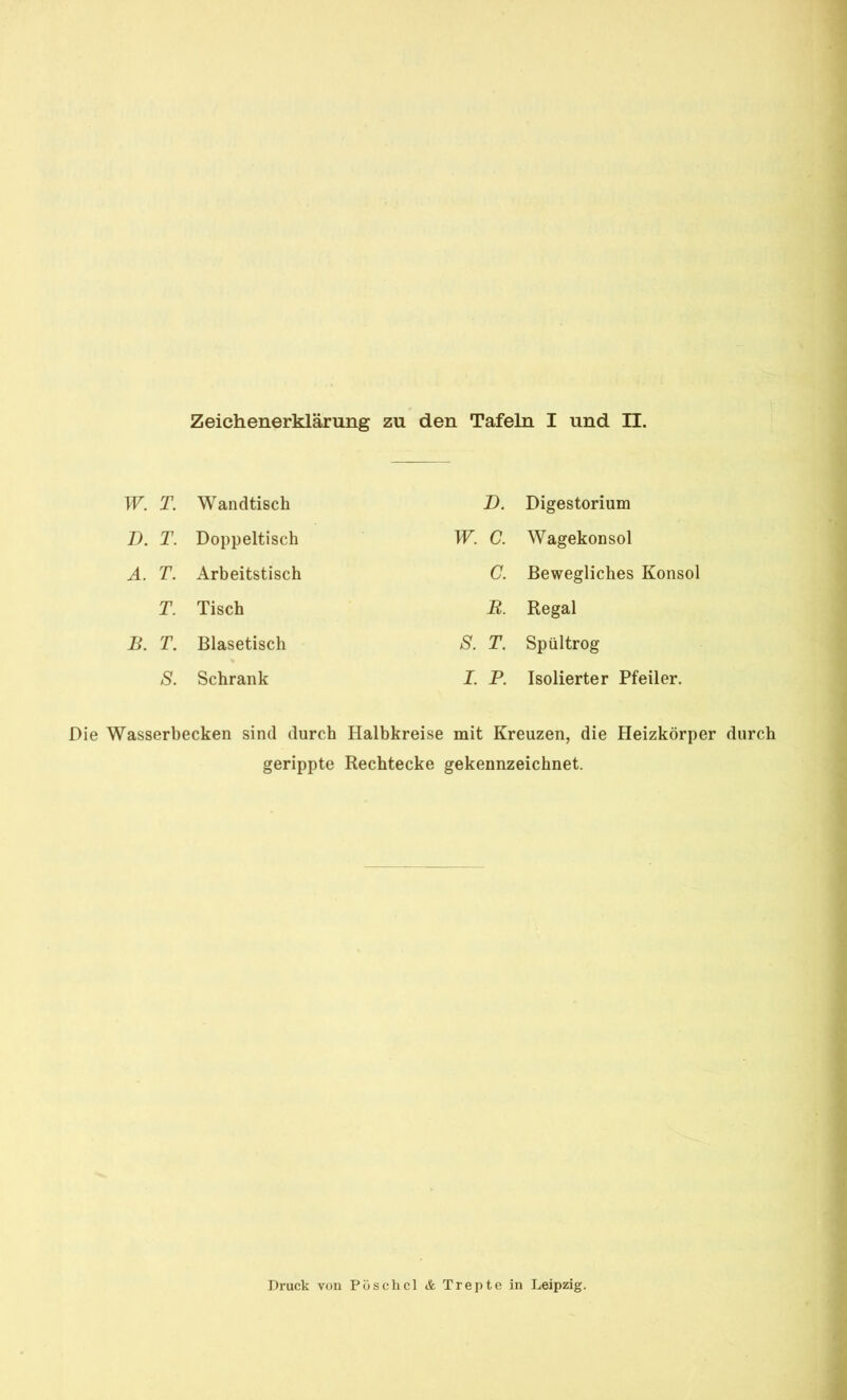 Zeichenerklärung zu den Tafeln I und II. w. T. Wandtisch D. Digestorium D. T. Doppeltisch W. C. Wagekonsol A. T. Arbeitstisch C. Bewegliches Konsol T. Tisch B. Regal B. T. Blasetisch S. T. Spül trog S. Schrank I. P. Isolierter Pfeiler. Die Wasserbecken sind durch Halbkreise mit Kreuzen, die Heizkörper durch gerippte Rechtecke gekennzeichnet. Druck von Pösehcl & Trepte in Leipzig.