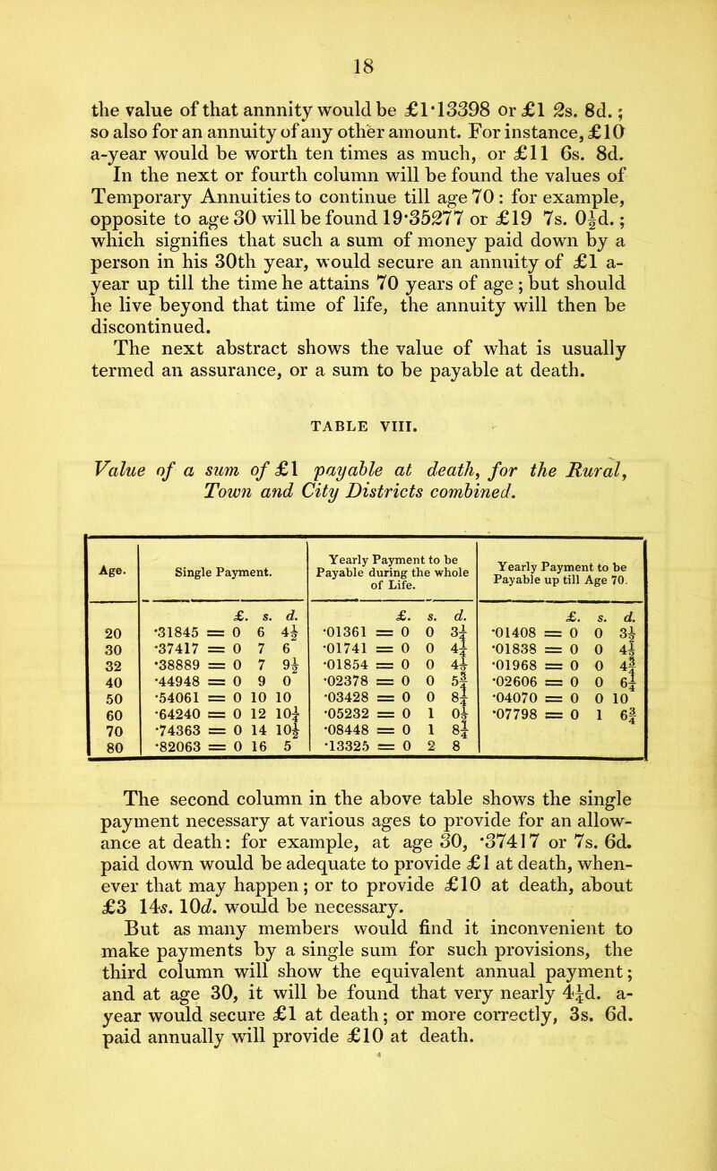 the value of that annnity would be £1*13398 or£l 2s. 8d.; so also for an annuity of any other amount. For instance, £10 a-year would be worth ten times as much, or £11 6s. 8d. In the next or fourth column will be found the values of Temporary Annuities to continue till age 70: for example, opposite to age 30 will be found 19*35277 or £19 7s. OJd.; which signifies that such a sum of money paid down by a person in his 30th year, would secure an annuity of £1 a- year up till the time he attains 70 years of age ; but should he live beyond that time of life, the annuity will then be discontinued. The next abstract shows the value of what is usually termed an assurance, or a sum to be payable at death. TABLE VIII. Value of a sum of £ 1 'payable at death, for the Rural, Town and City Districts combined. Age. Single Payment. Yearly Payment to be Payable during the whole of Life. Yearly Payment to be Payable up till Age 70. £. s. d. £. s. d. £. s. d. 20 •31845 = 0 6 H •01361 = 0 0 3t 4 •01408 = 0 0 fl If 6} 30 •37417 = 0 7 6 •01741 = 0 0 *01838 = 0 0 32 •38889 = 0 7 9* •01854 css 0 0 4t °4 •01968 = 0 0 40 •44948 = 0 9 0 •02378 = 0 0 •02606 = 0 0 50 •54061 = 0 10 10 •03428 = 0 0 •04070 = 0 0 10 60 •64240 = 0 12 O O •05232 = 0 1 •07798 = 0 1 6| 70 •74363 = 0 14 •08448 = 0 1 80 •82063 = 0 16 5 •13325 = 0 2 8 The second column in the above table shows the single payment necessary at various ages to provide for an allow- ance at death: for example, at age 30, *37417 or 7s. 6d. paid down would be adequate to provide £ 1 at death, when- ever that may happen; or to provide £10 at death, about £3 14s. \0d. would be necessary. But as many members would find it inconvenient to make payments by a single sum for such provisions, the third column will show the equivalent annual payment; and at age 30, it will be found that very nearly 4Jd. a- year would secure £1 at death; or more correctly, 3s. 6d. paid annually will provide £10 at death.