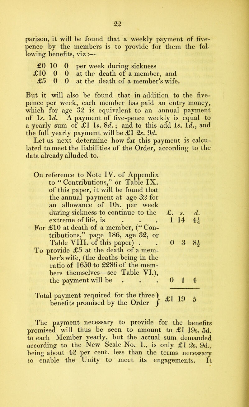 parison, it will be found that a weekly payment of five- pence by the members is to provide for them the fol- lowing benefits, viz £0 10 0 per week during sickness £10 0 0 at the death of a member, and £5 0 0 at the death of a member’s wife. But it will also be found that in addition to the five- pence per week, each member has paid an entry money, which for age 32 is equivalent to an annual payment of Is. Id. A payment of five-pence weekly is equal to a yearly sum of £1 Is. 8d.; and to this add Is. 1 d., and the full yearly payment will be £1 2s. 9d. Let us next determine how far this payment is calcu- lated to meet the liabilities of the Order, according to the data already alluded to. On reference to Note IV. of Appendix to “ Contributions,” or Table IX. of this paper, it will be found that the annual payment at age 32 for an allowance of 10s. per week during sickness to continue to the extreme of life, is For £10 at death of a member, (“ Con- tributions,” page 186, age 32, or Table VIII. of this paper) . To provide £5 at the death of a mem- ber’s wife, (the deaths being in the ratio of 1650 to 2286 of the mem- bers themselves—see Table VI.), the payment will be £. s. d. 1 14 4J 0 3 8| 0 1 4 Total payment required for the three \ i i q z benefits promised by the Order / The payment necessary to provide for the benefits promised will thus be seen to amount to £1 19s. 5d. to each Member yearly, but the actual sum demanded according to the New Scale No. I., is only £1 2s. 9d., being about 42 per cent, less than the terms necessary to enable the Unity to meet its engagements. It