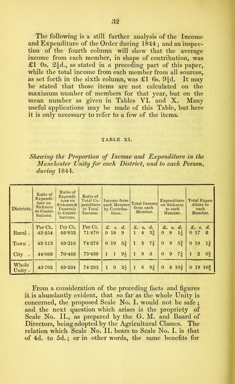 The following is a still further analysis of the Income and Expenditure of the Order during 1844 ; and an inspec- tion of the fourth column will shew that the average income from each member, in shape of contribution, was £1 Os. 2Jd., as stated in a preceding part of this paper, while the total income from each member from all sources, as set forth in the sixth column, was £1 6s. 9Jd. It may be stated that those items are not calculated on the maximum number of members for that year, but on the mean number as given in Tables VI. and X. Many useful applications may be made of this Table, but here it is only necessary to refer to a few of the items. TABLE XI. Shewing the Proportion of Income and Expenditure in the Manchester Unity for each District, and to each Person, during 1844. Districts. Ratio of Expendi- ture on Sickness to Contri- butions. Ratio of Expendi- ture on Sickness & Funerals to Contri- butions. Ratio of Total Ex- penditure to Total Income. Income from each Member by Contribu- tions. Total Income from each Member. Expenditure on Sickness to each Member. Total Expen- diture to each Member. Rural. Per Ct. 43-254 Per Ct. 66*932 Per Ct. 71-870 £. s. d. 0 18 9 £. s. 1 4 d. 3f * 00 £. s. d. 0 17 6 Town . 43-513 69-316 74-578 0 19 5| 1 5 H 0 8 5f 0 19 ll City . 44-089 70-466 75*438 1 1 9| 1 9 3 0 9 7{ 1 2 Of Whole Unity . 43-702 69-224 74-293 1 0 21 1 6 0 8 101 0 19 lOf From a consideration of the preceding facts and figures it is abundantly evident, that so far as the whole Unity is concerned, the proposed Scale No. I. would not be safe ; and the next question which arises is the propriety of Scale No. II., as prepared by the G. M. and Board of Directors, being adopted by the Agricultural Classes. The relation which Scale No. II. bears to Scale No. I. is that of 4d. to 5d.; or in other words, the same benefits for