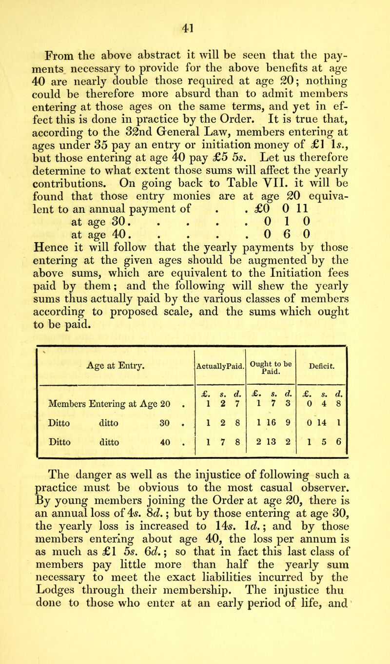 From the above abstract it will be seen that the pay- ments necessary to provide for the above benefits at age 40 are nearly double those required at age 20; nothing could be therefore more absurd than to admit members entering at those ages on the same terms, and yet in ef- fect this is done in practice by the Order. It is true that, according to the 32nd General Law, members entering at ages under 35 pay an entry or initiation money of £1 Is., but those entering at age 40 pay £5 5s. Let us therefore determine to what extent those sums will affect the yearly contributions. On going back to Table VII. it will be found that those entry monies are at age 20 equiva- lent to an annual payment of . .£0011 at age 30 0 10 at age 40. . . . .0 6 0 Hence it will follow that the yearly payments by those entering at the given ages should be augmented by the above sums, which are equivalent to the Initiation fees paid by them; and the following will shew the yearly sums thus actually paid by the various classes of members according to proposed scale, and the sums which ought to be paid. Age at Entry. ActuallyPaid. Ought to be Paid. Deficit. Members Entering at Age 20 . £. s. d. 1 2 7 £. s. d. 17 3 £. s. d. 0 4 8 Ditto ditto 30 12 8 1 16 9 0 14 l Ditto ditto 40 1 7 8 2 13 2 1 5 6 The danger as well as the injustice of following such a practice must be obvious to the most casual observer. By young members joining the Order at age 20, there is an annual loss of 4s. 8d.; but by those entering at age 30, the yearly loss is increased to 14s. 1 d.; and by those members entering about age 40, the loss per annum is as much as £ 1 5s. 6d.; so that in fact this last class of members pay little more than half the yearly sum necessary to meet the exact liabilities incurred by the Lodges through their membership. The injustice thu done to those who enter at an early period of life, and