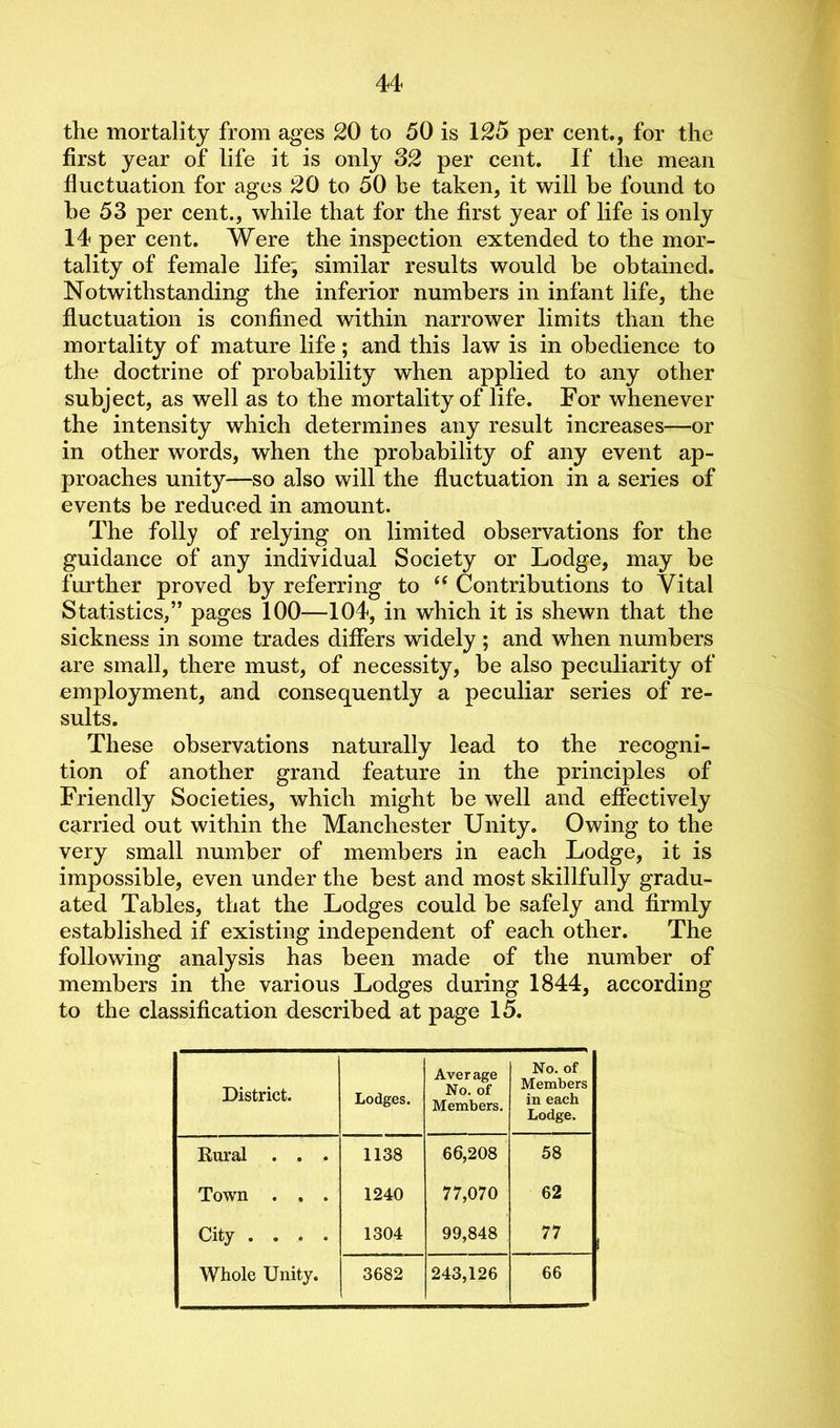 the mortality from ages 20 to 50 is 125 per cent., for the first year of life it is only 32 per cent. If the mean fluctuation for ages 20 to 50 be taken, it will be found to be 53 per cent., while that for the first year of life is only 14 per cent. Were the inspection extended to the mor- tality of female life; similar results would be obtained. Notwithstanding the inferior numbers in infant life, the fluctuation is confined within narrower limits than the mortality of mature life; and this law is in obedience to the doctrine of probability when applied to any other subject, as well as to the mortality of life. For whenever the intensity which determines any result increases—or in other words, when the probability of any event ap- proaches unity—so also will the fluctuation in a series of events be reduced in amount. The folly of relying on limited observations for the guidance of any individual Society or Lodge, may be further proved by referring to “ Contributions to Vital Statistics,” pages 100—104, in which it is shewn that the sickness in some trades differs widely ; and when numbers are small, there must, of necessity, be also peculiarity of employment, and consequently a peculiar series of re- sults. These observations naturally lead to the recogni- tion of another grand feature in the principles of Friendly Societies, which might be well and effectively carried out within the Manchester Unity. Owing to the very small number of members in each Lodge, it is impossible, even under the best and most skillfully gradu- ated Tables, that the Lodges could be safely and firmly established if existing independent of each other. The following analysis has been made of the number of members in the various Lodges during 1844, according to the classification described at page 15. District. Lodges. Aver age No. of Members. No. of Members in each Lodge. Kural . . . 1138 66,208 58 Town . . . 1240 77,070 62 City .... 1304 99,848 77 Whole Unity. 3682 243,126 66
