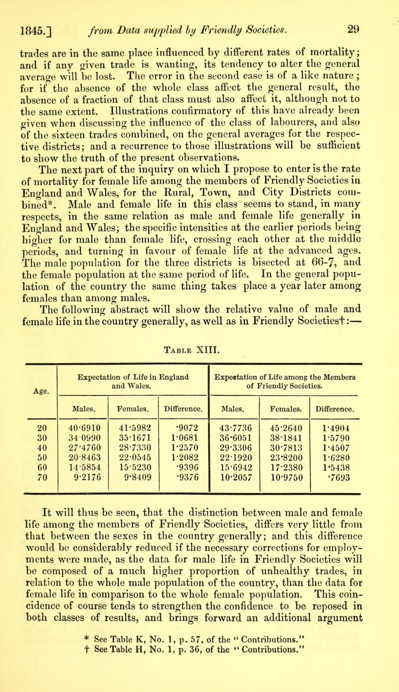 trades are in the same place influenced by different rates of mortality; and if any given trade is wanting, its tendency to alter the general average will be lost. The error in the second case is of a like nature ; for if the absence of the whole class affect the general result, the absence of a fraction of that class must also affect it, although not to the same extent. Illustrations confirmatory of this have already been given when discussing the influence of the class of labourers, and also of the sixteen trades combined, on the general averages for the respec- tive districts; and a recurrence to those illustrations will be sufficient to show the truth of the present observations. The next part of the inquiry on which I propose to enter is the rate of mortality for female life among the members of Friendly Societies in England and Wales, for the Rural, Town, and City Districts com- bined*. Male and female life in this class seems to stand, in many respects, in the same relation as male and female life generally in England and Wales; the specific intensities at the earlier periods being higher for male than female life, crossing each other at the middle periods, and turning in favour of female life at the advanced ages. The male population for the three districts is bisected at 66-7, and the female population at the same period of life. In the general popu- lation of the country the same thing takes place a year later among females than among males. The following abstract will show the relative value of male and female life in the country generally, as well as in Friendly Societies'!:— Table XIII. Age. Expectation of Life in England and Wales. Expectation of Life among the Members of Friendly Societies. Males. Females. Difference. Males. Females. Difference. 20 40-6910 41-5982 •9072 43-7736 45-2640 1-4904 30 34 0990 35-1671 1-0681 36-6051 38-1841 1-5790 40 27*4760 28-7330 1-2570 29-3306 30-7813 1-4507 50 20-8463 22-0545 1-2082 22-1920 23-8200 1-6280 60 14-5854 15-5230 •9396 15-6942 17-2380 1-5438 70 9-2176 9-8409 •9376 10-2057 10-9750 •7693 It will thus be seen, that the distinction between male and female life among the members of Friendly Societies, differs very little from that between the sexes in the country generally; and this difference would be considerably reduced if the necessary corrections for employ- ments were made, as the data for male life in Friendly Societies will be composed of a much higher proportion of unhealthy trades, in relation to the whole male population of the country, than the data for female life in comparison to the whole female population. This coin- cidence of course tends to strengthen the confidence to be reposed in both classes of results, and brings forward an additional argument * See Table K, No. 1, p. 57, of the “ Contributions.