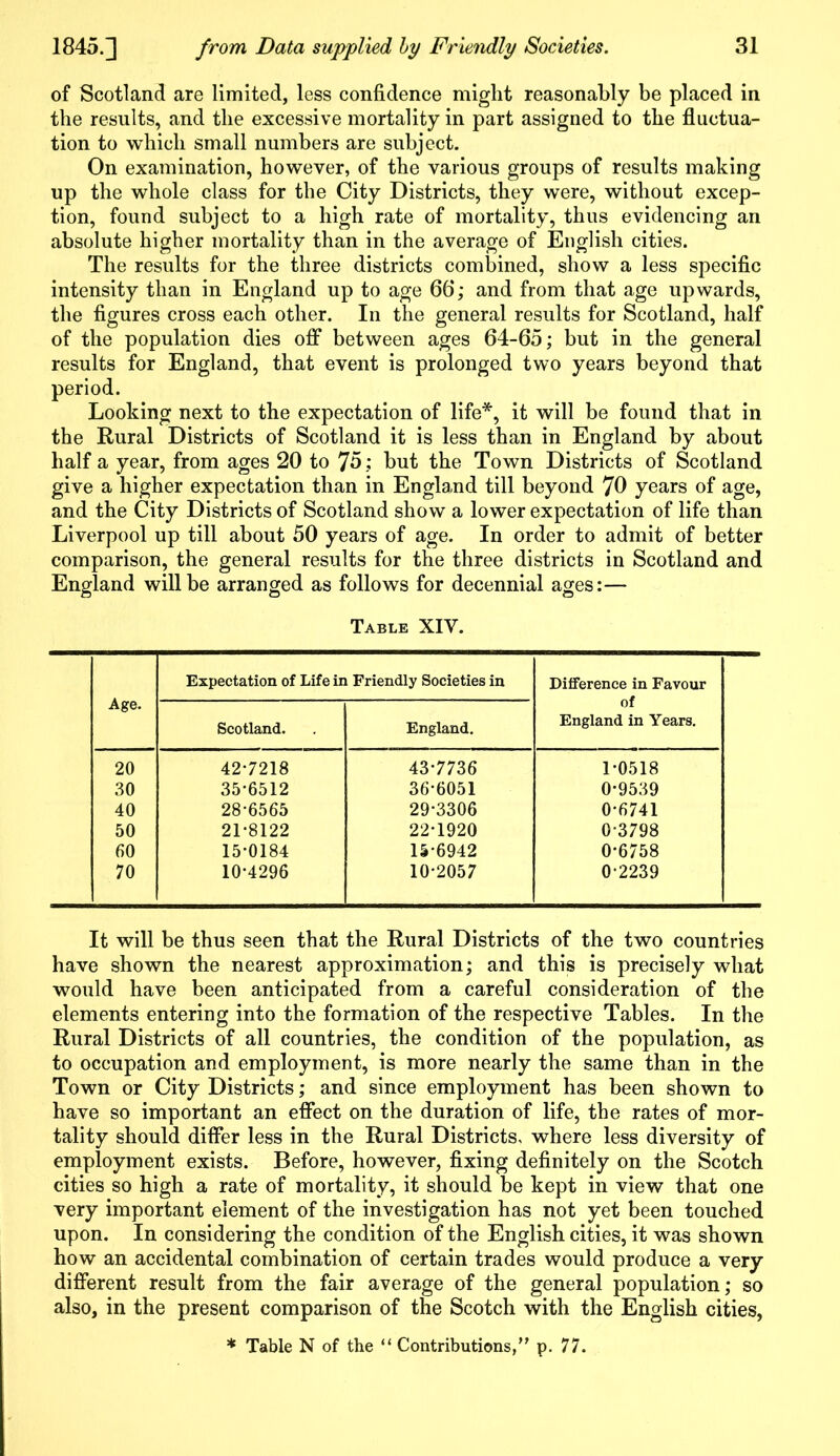 of Scotland are limited, less confidence might reasonably be placed in the results, and the excessive mortality in part assigned to the fluctua- tion to which small numbers are subject. On examination, however, of the various groups of results making up the whole class for the City Districts, they were, without excep- tion, found subject to a high rate of mortality, thus evidencing an absolute higher mortality than in the average of English cities. The results for the three districts combined, show a less specific intensity than in England up to age 66; and from that age upwards, the figures cross each other. In the general results for Scotland, half of the population dies off between ages 64-65; but in the general results for England, that event is prolonged two years beyond that period. Looking next to the expectation of life*, it will be found that in the Rural Districts of Scotland it is less than in England by about half a year, from ages 20 to 75; but the Town Districts of Scotland give a higher expectation than in England till beyond 70 years of age, and the City Districts of Scotland show a lower expectation of life than Liverpool up till about 50 years of age. In order to admit of better comparison, the general results for the three districts in Scotland and England will be arranged as follows for decennial ages:— Table XIY. Age. Expectation of Life in Friendly Societies in Difference in Favour of England in Years. Scotland. England. 20 42-7218 43-7736 1-0518 30 35*6512 36-6051 0-9539 40 28-6565 29-3306 0-6741 50 21-8122 22-1920 0-3798 60 15-0184 15-6942 0-6758 70 10-4296 10-2057 0-2239 It will be thus seen that the Rural Districts of the two countries have shown the nearest approximation; and this is precisely what would have been anticipated from a careful consideration of the elements entering into the formation of the respective Tables. In the Rural Districts of all countries, the condition of the population, as to occupation and employment, is more nearly the same than in the Town or City Districts; and since employment has been shown to have so important an effect on the duration of life, the rates of mor- tality should differ less in the Rural Districts, where less diversity of employment exists. Before, however, fixing definitely on the Scotch cities so high a rate of mortality, it should be kept in view that one very important element of the investigation has not yet been touched upon. In considering the condition of the English cities, it was shown how an accidental combination of certain trades would produce a very different result from the fair average of the general population; so also, in the present comparison of the Scotch with the English cities, * Table N of the “ Contributions,’’ p. 77.