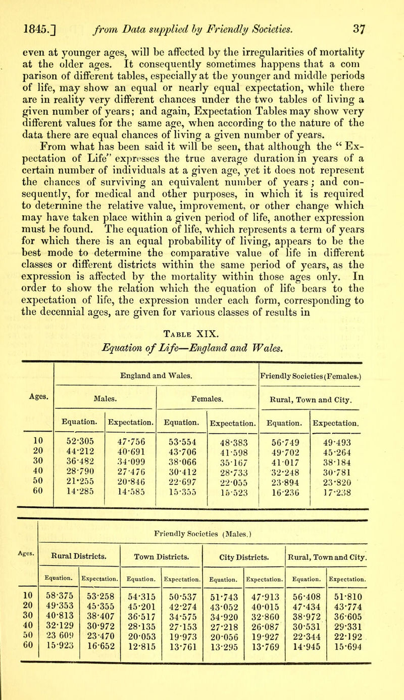 even at younger ages, will be affected by the irregularities of mortality at the older ages. It consequently sometimes happens that a com parison of different tables, especially at the younger and middle periods of life, may show an equal or nearly equal expectation, while there are in reality very different chances under the two tables of living a given number of years; and again, Expectation Tables may show very different values for the same age, when according to the nature of the data there are equal chances of living a given number of years. From what has been said it will be seen, that although the “ Ex- pectation of Life” expresses the true average duration in years of a certain number of individuals at a given age, yet it does not represent the chances of surviving an equivalent number of years; and con- sequently, for medical and other purposes, in which it is required to determine the relative value, improvement, or other change which may have taken place within a given period of life, another expression must be found. The equation of life, which represents a term of years for which there is an equal probability of living, appears to be the best mode to determine the comparative value of life in different classes or different districts within the same period of years, as the expression is affected by the mortality within those ages only. In order to show the relation which the equation of life bears to the expectation of life, the expression under each form, corresponding to the decennial ages, are given for various classes of results in Table XIX. Equation of Life—England and Wales. England and Wales. Friendly Societies (Females.) Ages. Males. Females. Rural, Town and City. Equation. Expectation. Equation. Expectation. Equation. Expectation. 10 52-305 47-756 53-554 48-383 56-749 49-493 20 44-212 40-691 43-706 41-598 49-702 45-264 30 36-482 34-099 38-066 35-167 41017 38-184 40 28-790 27-476 30-412 28-733 32-248 30-781 50 21*255 20-846 22-697 22 055 23-894 23-820 60 14-285 14-585 15-355 15-523 16-236 17-238 Friendly Societies (Males.) Ages. Rural Districts. Town Districts. City Districts. Rural, Town and City. Equation. Expectation. Equation. Expectation. Equation. Expectation. Equation. Expectation. 10 58-375 53-258 54-315 50-537 51-743 47-913 56-408 51-810 20 49-353 45-355 45-201 42-274 43-052 40-015 47-434 43-774 30 40-813 38-407 36-517 34-575 34-920 32-860 38-972 36-605 40 32-129 30-972 28-135 27-153 27*218 26-087 30-531 29-331 50 23 609 23-470 20-053 19-973 20-056 19-927 22-344 22-192 60 15-923 16-652 12-815 13-761 13-295 13-769 14-945 15-694