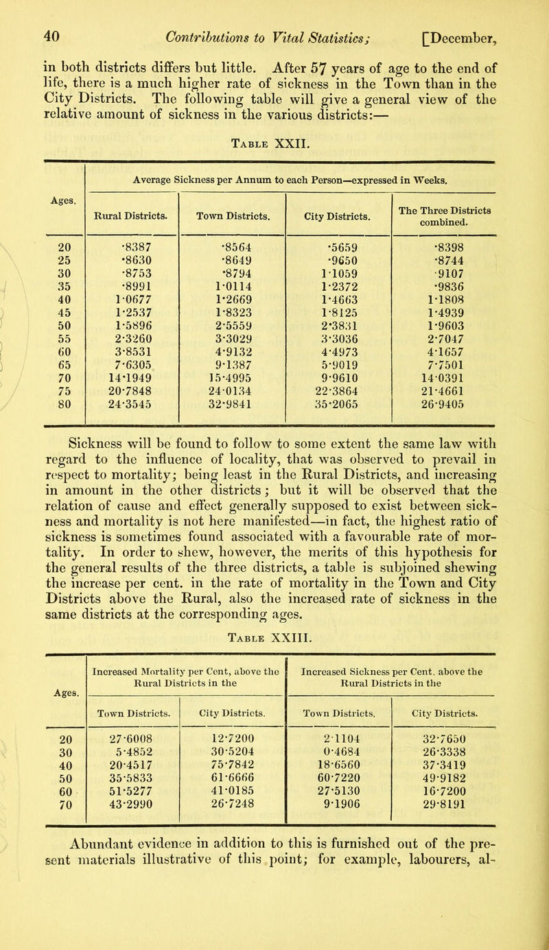 in both districts differs but little. After 57 years of age to the end of life, there is a much higher rate of sickness in the Town than in the City Districts. The following table will give a general view of the relative amount of sickness in the various districts:— Table XXII. Average Sickness per Annum to each Person—expressed in Weeks. Ages. Rural Districts. Town Districts. City Districts. The Three Districts combined. 20 •8387 •8564 •5659 •8398 25 •8630 •8649 •9650 •8744 30 •8753 *8794 1-1059 •9107 35 •8991 1-0114 1-2372 •9836 40 1-0677 1-2669 1-4663 1-1808 45 1*2537 1-8323 1-8125 1-4939 50 1-5896 2*5559 2*3831 1-9603 55 2-326.0 3-3029 3-3036 2-7047 (JO 3-8531 4-9132 4-4973 4-1657 65 7-6305 9-1387 5-9019 7-7501 70 14*1949 15-4995 9-9610 14 0391 75 20-7848 24-0134 22-3864 21-4661 80 24-3545 32-9841 35*2065 26-9405 Sickness will be found to follow to some extent the same law with regard to the influence of locality, that was observed to prevail in respect to mortality; being least in the Rural Districts, and increasing in amount in the other districts; but it will be observed that the relation of cause and effect generally supposed to exist between sick- ness and mortality is not here manifested—in fact, the highest ratio of sickness is sometimes found associated with a favourable rate of mor- tality. In order to shew, however, the merits of this hypothesis for the general results of the three districts, a table is subjoined shewing the increase per cent, in the rate of mortality in the Town and City Districts above the Rural, also the increased rate of sickness in the same districts at the corresponding ages. Table XXIII. Ages. Increased Mortality per Cent, above the Rural Districts in the Increased Sickness per Cent, above the Rural Districts in the Town Districts. City Districts. Town Districts. City Districts. 20 27-6008 12-7200 21104 32-7650 30 5-4852 30-5204 0-4684 26-3338 40 20-4517 75-7842 18-6560 37-3419 50 35-5833 61-6666 60-7220 49-9182 60 51-5277 41-0185 27-5130 16-7200 70 43-2990 26-7248 9-1906 29-8191 Abundant evidence in addition to this is furnished out of the pre- sent materials illustrative of this point; for example, labourers, al-
