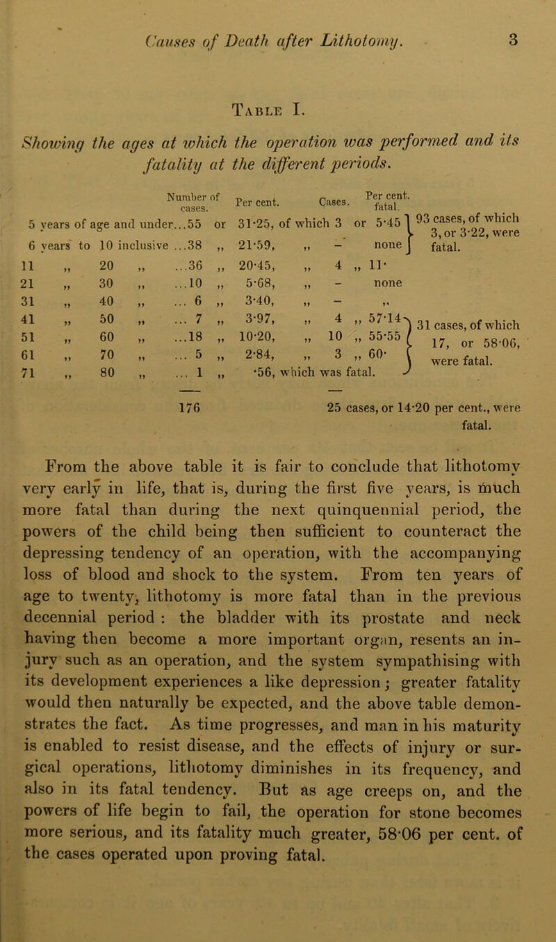 Table I. Shoiviny the ages at ivhich the operation was performed and its fatality at the different periods. Number of cases. 5 years of age and under...55 or Per cent. Cases. 6 years' to 10 inclusive ...38 M 21*59, M 11 20 ...36 >> 20*45, 21 30 ...10 >> 5*68, 31 40 ... 6 >» 3*40, 41 50 ... 7 >> 3*97, n 51 60 ...18 >> 10*20, M 61 70 „ ... 5 >> 2*84, »> 71 80 ... 1 if *56, which 176 Per cent, fatal. 31*25, of which 3 or 5*45 1 cases, of which ' 3, or 3*22, were none fatal. 11* none »* 57-14- 55*55 3 „ 60* 31 cases, of which 17, or 58*06, were fatal. 25 cases, or 14*20 per cent., were fatal. From the above table it is fair to conclude that lithotomy very early in life, that is, during the first five years, is much more fatal than during the next quinquennial period, the powers of the child being then suflScient to counteract the depressing tendency of an operation, with the accompanying loss of blood and shock to the system. From ten years of age to twenty, lithotomy is more fatal than in the previous decennial period ; the bladder with its prostate and neck having then become a more important organ, resents an in- jury such as an operation, and the system sympathising with its development experiences a like depression; greater fatality would then naturally be expected, and the above table demon- strates the fact. As time progresses, and man in his maturity is enabled to resist disease, and the efibcts of injury or sur- gical operations, lithotomy diminishes in its frequency, and also in its fatal tendency. But as age creeps on, and the powers of life begin to fail, the operation for stone becomes more serious, and its fatality much greater, 58-06 per cent, of the cases operated upon proving fatal.