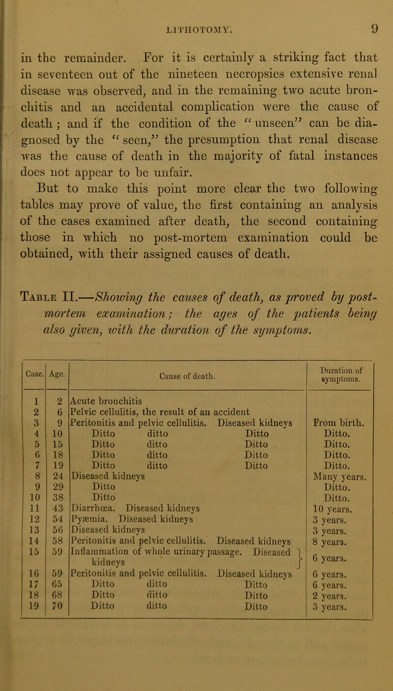 in the remainder. For it is certainly a striking fact that in seventeen out of the nineteen necropsies extensive renal disease was observed, and in the remaining two acute bron- chitis and an accidental complication were the cause of death; and if the condition of the “ unseen^^ can be dia- gnosed by the seen/^ the presumption that renal disease was the cause of death in the majority of fatal instances does not appear to be unfair. But to make this point more clear the two following tables may prove of value, the first containing an analysis of the cases examined after death, the second containing those in which no post-mortem examination could be obtained, with their assigned causes of death. Table II.—Showing the causes of death, as proved by post- mortem examination; the ages of the patients being also given, ivith the duration of the symptoms. Case. Age. Cause of death. Duration of symptoms. 1 2 3 4 5 6 7 8 9 10 11 12 13 14 15 IG 17 18 19 2 6 9 10 15 18 19 24 29 38 43 54 56 58 59 59 65 68 70 Acute bronchitis Pelvic cellulitis, the result of an accident Peritonitis and pelvic cellulitis. Diseased kidneys Ditto ditto Ditto Ditto ditto Ditto Ditto ditto Ditto Ditto ditto Ditto Diseased kidneys Ditto Ditto Diarrhoea. Diseased kidneys Pyaemia. Diseased kidneys Diseased kidneys Peritonitis and pelvic cellulitis. Diseased kidneys Inflammation of wliole urinary passage. Diseased I kidneys j Peritonitis and pelvic cellulitis. Diseased kidneys Ditto ditto Ditto Ditto ditto Ditto Ditto ditto Ditto From birth. Ditto. Ditto. Ditto. Ditto. Many years. Ditto. Ditto. 10 years. 3 years. 3 years. 8 years. 6 years. 6 years. 6 years. 2 years. 3 years.