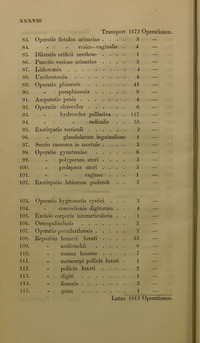 Transport 1172 Operationen. 83. Operatio fistulae urinariae .... 3 — 84. - - vesico-vaginalis . 4 — 85. Dilatatio orificii uretlirae .... 1 — 86. Punctio vesicae urinariae .... 3 — 87. Lithotomia 4 — 88. Urethrotomia 4 — 89. Operatio phimosis 41 — 90. - paraphimosis 9 — 91. Amputatio penis 4 — 92. Operatio cirsoceles 6 — 93. - hydroceles palliativa . . 117 — 94. - - radicalis . . 55 — 95. Exstirpatio testiculi 2 — 96. - glandularum inguinaliura 1 — 97. Sectio caesarea in mortuis .... 3 — 98. Operatio gynatresiae 6 — 99. - pol}^orum uteri .... 3 — 100. - prolapsus uteri .... 3 — 101. - - vaginae ... 1 — 102. Exstirpatio labiorum pudendi . . 2 — 103. Operatio hygromatis cystici ... 3 — 104. - concretionis digitorum . . 4 — 105. Excisio corporis interarticularis . . 1 — 106. Osteopalinclasis 3 — 107. Operatio pseudarthrosis 2 — 108. Repositio humeri luxati .... 32 — 109. - antibrachii 8 — 110. - manus luxatae .... 7 — 111. - metacarpi pollicis luxati . 1 — 112. - pollicis luxati .... 2 — 113. - digiti 1 — 114. - feinoris 3 — 115. - genu 1 —