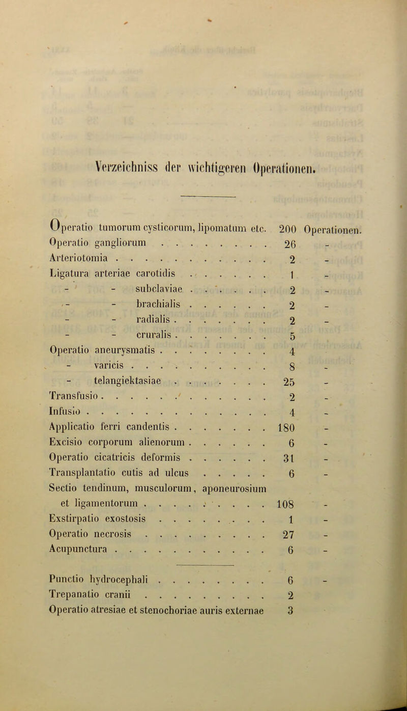 VVrzp/ichniss der wichtigeren Operationen. Oporatio tumoriim cyslicorum, lipomattim etc. 200 Oporationen. Operatio ganglioriim 26 Arteiiotomia 2 Ligatiira arteriae carotidis 1 subclaviae 2 brachialis 2 radialis 2 cruralis 5 Operatio aneurysmatis 4 varicis 8 telangiektasiae 25 Transfusio ' 2 Infusio 4 Applicatio ferri candentis 180 Excisio corporum alienorum 6 Operatio cicatricis deformis 31 Transplantatio cutis ad ulcus 6 Sectio tendinum, musculorum, aponeurosium et ligainentorum 108 Exstirpatio exostosis 1 Operatio necrosis 27 Acupunctura 6 Punctio bydrocephali 6 Trepanatio cranii 2 Operatio atresiae et stenochoriae auris externae 3