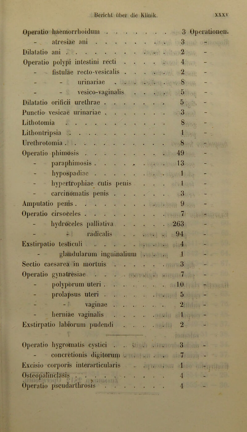 atresiac ani 3 Uilalatio ani . . 2 Opera tio polypi intestini recti ..... 4 urinariae . . . . 8 vesico-vaginalis .... 5 Dilatatio orificii urethrae 5 ; Punclio vesicac urinariae 3 Litlioloinia 8 Litbonlripsia 1 Urelliroloinia 8 Operatio phiinosis 49 paraphiniosis 13 liypospadiac • , 1 fiypertrophiae cutis penis ... 1 carcinoinatis penis 3 Ainpiitatio penis. . . 9 Operatio cirsoceles 7- hydrö’celes paliiativa 263 radicalis . . . ., . 94 Exstirpatio testiculi . 4 glaiidularuin inguinaliuin . _ 1 Sectio caesarea in mortuis 3 Operatio gynatresiae . . . .... . 7 polyporum uteri . . . . . . .10 prolapsus uteri 5 vaginae 2 lierniae vaginalis 1 Exstirpatio labioruin pudendi . . . . . 2 Operatio bygroniatis cystici . 3 concretionis digitoruin ..... 7 Excisio corporis interarticularis 1 östeopaliiiclasis . ^ 4 Operatio pscudartbrosis 4