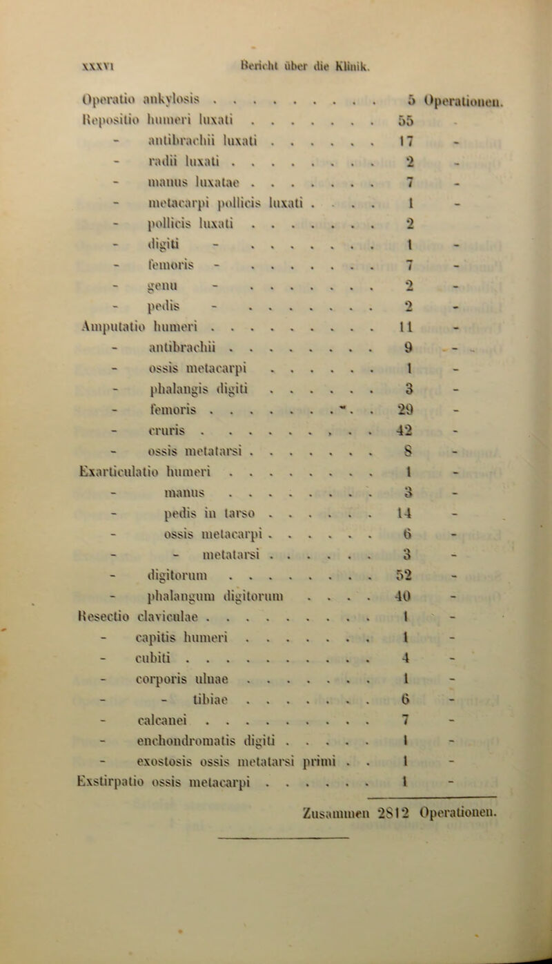 Oporatio ankylosis Ileposilio hmnori luxali autihraoliii luxali . . . . ratlii luxali manus luxalao uu'laoarpi pollids luxali . . pollicis luxali digiti - iViuoris - jionu - podis - .Vmpulatio liumeri autibraohii ossis molacarpi . . . . phalaiigis digili .... feiiioris oruris ossis luolalai'si Exarliculalio humori inanus ...... pedis iu lai“so .... ossis uielacarpi .... melatai'si .... disilorum phalanguiu digilorum . . Heseclio daviculae capitis humeri cubili corporis uluae libiae calcanei enchoiidroniatis digili . . . exoslosis ossis iuctalai*si priiui Exstirpalio ossis melacarpi .... 5 55 17 i 1 2 ! 7 0 2 11 d 1 3 29 42 5 1 14 6 3 52 40 1 1 4 l 0 7 l 1 l Opcralioiicu. Zusauuueu 2SI2 Operalioneii.