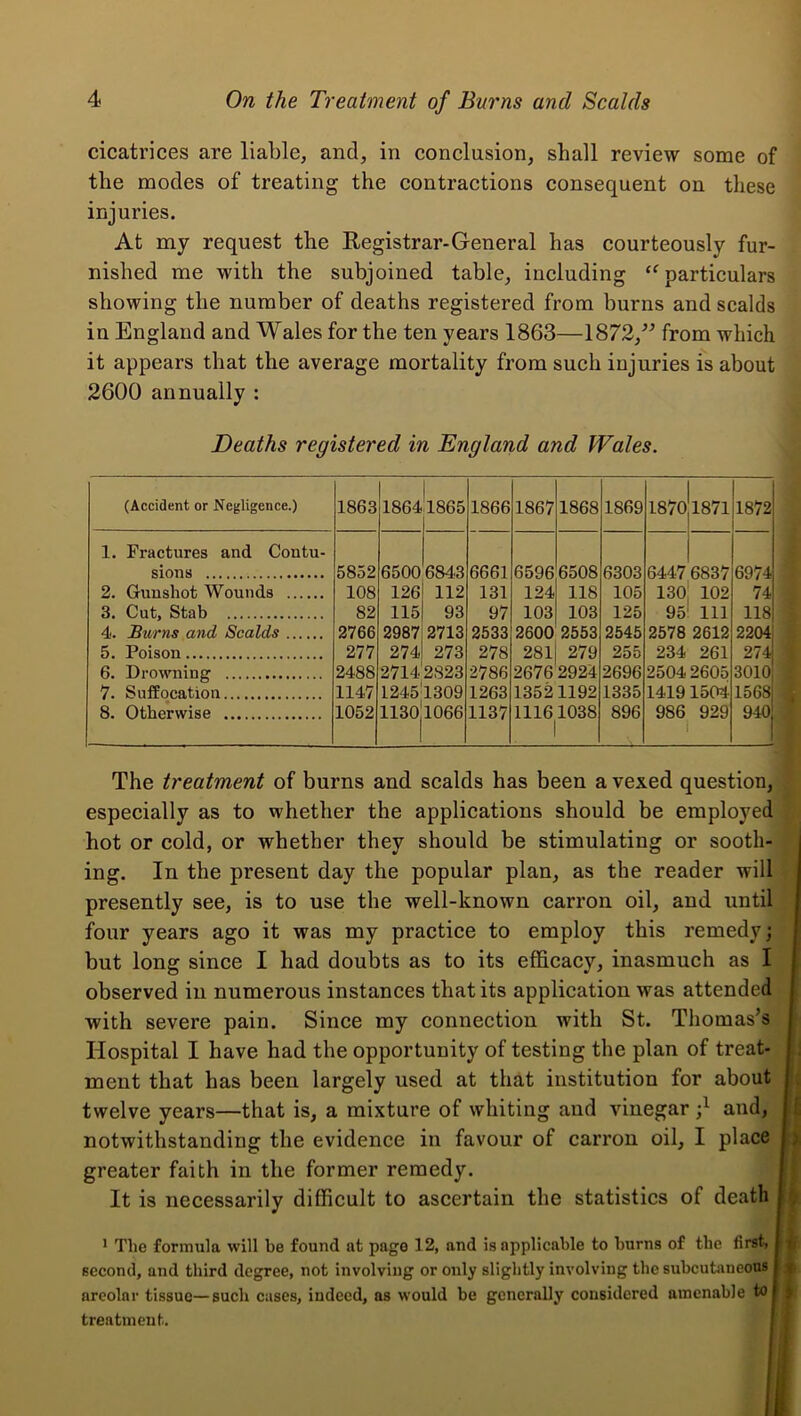 cicatrices are liable, and, in conclusion, shall review some of the modes of treating the contractions consequent on these injuries. At my request the Eegistrar-General has courteously fur- nished me with the subjoined table, including ‘^particulars showing the number of deaths registered from burns and scalds in England and Wales for the ten years 1863—1872,^^ from which it appears that the average mortality from such injuries is about 2600 annually : Deaths registered in England and Wales. (Accident or Negligence.) 1863 1864 1865 1866 1867 1868 1869 1870 1871 1872 1. Fractures and Contu- sions 5852 6500 684.3 6661 6596 6508 6303 6447 6837 6974 2. Gunshot Wounds 108 126 112 131 124 118 105 130 102 74 3. Cut, Stab 82 115 93 97 103 103 125 95 111 118 4. Burns and Scalds 2766 2987j 2713 2533 2600 2553 2545 2578 2612 2204 5. Poison 277 274 273 278 281 279 255 234 261 274 6. Drouming 2488 27142823 2786 2676 2924 2696 2504 2605 3010 7. Suffocation 1147 12451309 1263 13521192 1335 14191504 1568 8. Otherwise 1052 11301066 1137 11161038 1 896 986 929 940 The treatment of burns and scalds has been a vexed question, especially as to whether the applications should be employed hot or cold, or whether they should be stimulating or sooth- ing. In the present day the popular plan, as the reader will presently see, is to use the well-known carron oil, and until four years ago it was my practice to employ this remedy; but long since I had doubts as to its efficacy, inasmuch as I observed in numerous instances that its application was attended with severe pain. Since my connection with St. Thomas’s Hospital I have had the opportunity of testing the plan of treat- ment that has been largely used at that institution for about twelve years—that is, a mixture of whiting and vinegar and, notwithstanding the evidence in favour of carron oil, I place greater faith in the former remedy. It is necessarily difficult to ascertain the statistics of death * The formula will be found at page 12, and is applicable to burns of the first, second, and third degree, not involving or only slightly involving the subcutaneous areolar tissue—such cases, indeed, as would be generally considered amenable to treatment.