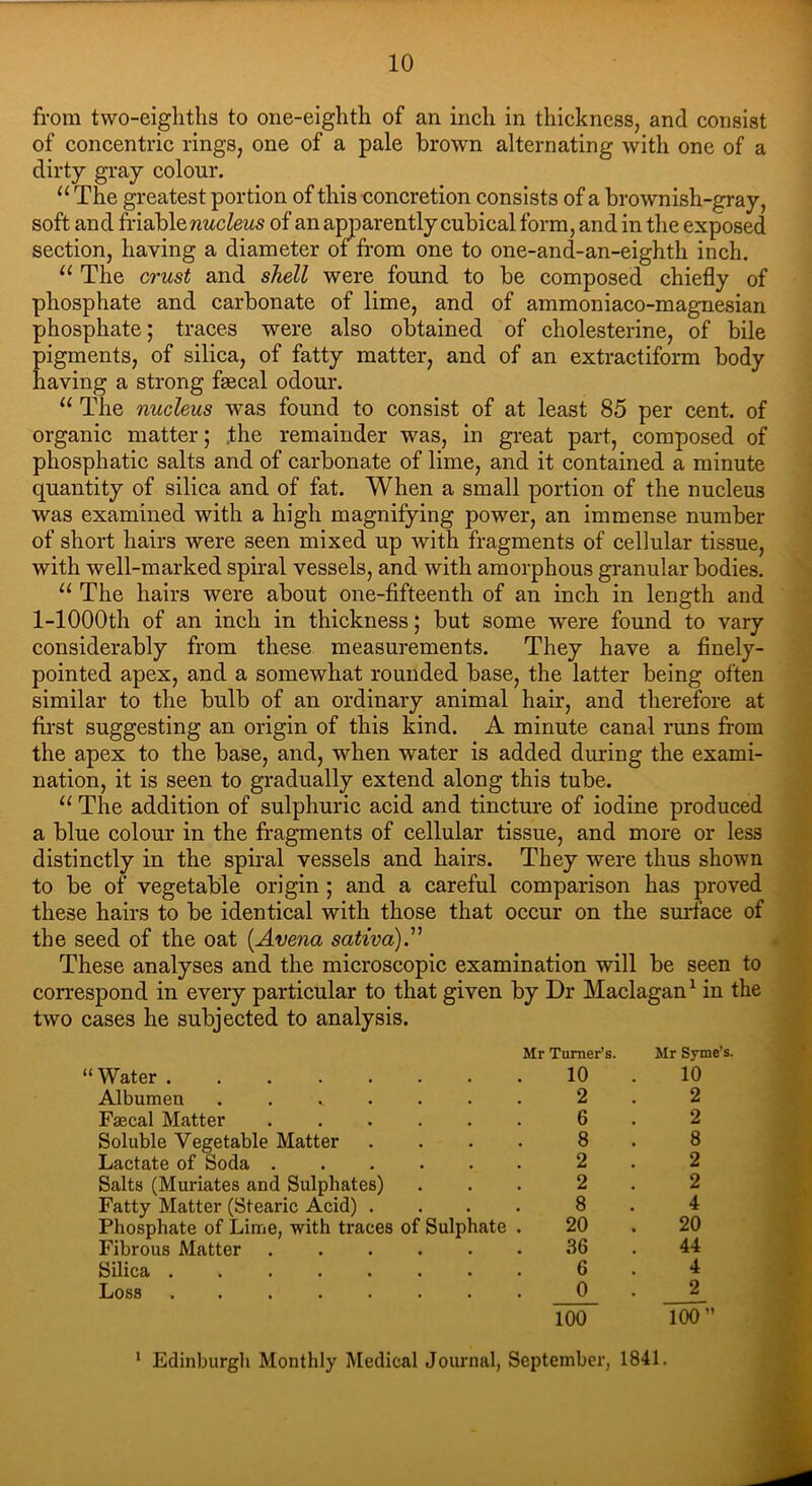 from two-eighths to one-eighth of an inch in thickness, and consist of concentric rings, one of a pale brown alternating with one of a dirty gray colour. u The greatest portion of this concretion consists of a brownish-gray, soft and friable nucleus of an apparently cubical form, and in the exposed section, having a diameter of from one to one-and-an-eighth inch. u The crust and shell were found to be composed chiefly of phosphate and carbonate of lime, and of ammoniaco-magnesian phosphate; traces were also obtained of cholesterine, of bile pigments, of silica, of fatty matter, and of an extractiform body having a strong fecal odour. 11 The nucleus was found to consist of at least 85 per cent, of organic matter; .the remainder was, in great part, composed of phosphatic salts and of carbonate of lime, and it contained a minute quantity of silica and of fat. When a small portion of the nucleus was examined with a high magnifying power, an immense number of short hairs were seen mixed up with fragments of cellular tissue, with well-marked spiral vessels, and with amorphous granular bodies. u The hairs were about one-fifteenth of an inch in length and l-1000th of an inch in thickness; but some were found to vary considerably from these measurements. They have a finely- pointed apex, and a somewhat rounded base, the latter being often similar to the bulb of an ordinary animal hair, and therefore at first suggesting an origin of this kind. A minute canal runs from the apex to the base, and, when water is added during the exami- nation, it is seen to gradually extend along this tube. “ The addition of sulphuric acid and tincture of iodine produced a blue colour in the fragments of cellular tissue, and more or less distinctly in the spiral vessels and hairs. They were thus shown to be of vegetable origin ; and a careful comparison has proved these hairs to be identical with those that occur on the surface of the seed of the oat (Avena sativa).” These analyses and the microscopic examination will be seen to correspond in every particular to that given by Dr Maclagan1 in the two cases he subjected to analysis. Mr Turner’s. “Water 10 Albumen ....... 2 Faecal Matter 6 Soluble Vegetable Matter .... 8 Lactate of Soda 2 Salts (Muriates and Sulphates) ... 2 Fatty Matter (Stearic Acid) .... 8 Phosphate of Lime, with traces of Sulphate . 20 Fibrous Matter 36 Silica 6 Loss . 0 100 Mr Syme’s. 10 2 2 8 2 2 4 20 44 4 2 100“ 1 Edinburgh Monthly Medical Journal, September, 1841. A