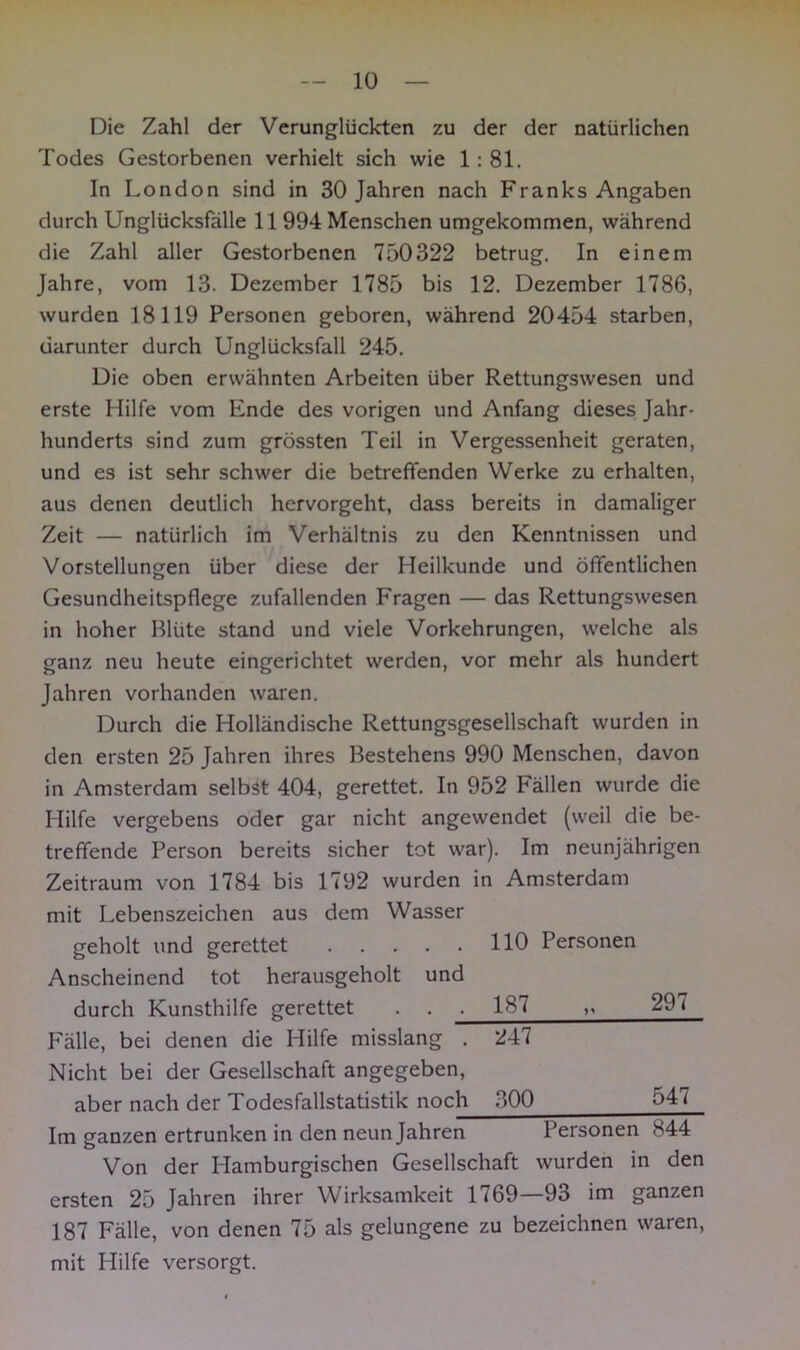 Die Zahl der Verunglückten zu der der natürlichen Todes Gestorbenen verhielt sich wie 1: 81. In London sind in 30 Jahren nach Franks Angaben durch Unglücksfalle 11 994 Menschen umgekommen, während die Zahl aller Gestorbenen 750322 betrug. In einem Jahre, vom 13. Dezember 1785 bis 12. Dezember 1786, wurden 18119 Personen geboren, während 20454 starben, darunter durch Unglücksfall 245. Die oben erwähnten Arbeiten über Rettungswesen und erste Hilfe vom Ende des vorigen und Anfang dieses Jahr- hunderts sind zum grössten Teil in Vergessenheit geraten, und es ist sehr schwer die betreffenden Werke zu erhalten, aus denen deutlich hervorgeht, dass bereits in damaliger Zeit — natürlich im Verhältnis zu den Kenntnissen und Vorstellungen über diese der Heilkunde und öffentlichen Gesundheitspflege zufallenden Fragen — das Rettungswesen in hoher Blüte stand und viele Vorkehrungen, welche als ganz neu heute eingerichtet werden, vor mehr als hundert Jahren vorhanden waren. Durch die Holländische Rettungsgesellschaft wurden in den ersten 25 Jahren ihres Bestehens 990 Menschen, davon in Amsterdam selbst 404, gerettet. In 952 Fällen wurde die Hilfe vergebens oder gar nicht angewendet (weil die be- treffende Person bereits sicher tot war). Im neunjährigen Zeitraum von 1784 bis 1792 wurden in Amsterdam mit Lebenszeichen aus dem Wasser geholt und gerettet HO Personen Anscheinend tot herausgeholt und durch Kunsthilfe gerettet . . 187 v- 297 Fälle, bei denen die Hilfe misslang . 247 Nicht bei der Gesellschaft angegeben, aber nach der Todesfallstatistik noch 300 547 Im ganzen ertrunken in den neun Jahren Personen 844 Von der Hamburgischen Gesellschaft wurden in den ersten 25 Jahren ihrer Wirksamkeit 1769—93 im ganzen 187 Fälle, von denen 75 als gelungene zu bezeichnen waren, mit Hilfe versorgt.