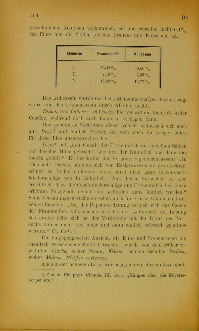 116 gewöhnlichen Analysen verkommen, sie liberschreiten nicht 0,1”/. Ich führe hier die Zahlen für das Frauen- und Kuhcasein an. Elemente FrauencaseVn 'i Kuhcase'in I C 53,47 o/„ 53,50 o/„ H 7,13 o „ 7,05 o/o N 15,83 7o 15,77 o/„ 1 Das Kuhcasein wui-de für diese Elementaranalyse durch Essig- säure und das Frauencasein durch Alkohol gefällt. Dumas und Cahours schliessen hieraus auf die Identität beider Caseine, während doch auch Isonierie voi-liegen kann. Den genannten Vertretern dieser Ansicht schliessen sich noch an: Dogiel und endlich SoccMet, der sich noch im vorigen Jahre für diese Idee ausgesprochen hat. Dogiel hat ,,den Gehalt der Frauenmilch an einzelnen Salzen auf dieselbe Höhe gebracht, wie den der Kuhmilch und dann das Casein gefällt.“ Er besclnnibt den Vorgang folgendermaassen: „In allen acht Proben bildeten sich von Essigsäurezusatz grobflockige, schnell zu Boden sinkende, wenn auch nicht ganz so compacte Niederschläge wie in Kuhmilch. Aus diesen Versuchen ist also ersichtlich, dass die Caseinniederschläge aus Frauenmilch bei einem erhöhten Salzgehalt denen aus Kuhmilch ganz ähnlich werden.“ Seine Verdauungsversuche sprechen auch für grosse Aehnlichkeit der beiden Caseine. „Bei der Pepsinverdauung verhielt sich das Casein der Frauenmilch ganz ebenso wie das der Kulnnilch; die Lösung des ersten trübt sich bei der Verdauung mit der Dauer des Ver- suchs immer mehr’ und mehr und kann endlich schwach gelatinös wei’den.“ (S. 609).^) Die entgegengesetzte Ansicht, die Kuh- und Fi’auencasein als chemisch verschiedene Stoffe beti’achtet, wui’de von dem fiälher er- wähnten Clarke, ferner’ Simon, Kehrer, seinem Schüler Biedert, weiter Mähris, Pfeiffer vertreten. Auch in der neuesten Litter-atur begegnen wir diesem Zwiespalt. Ztschr. für- phys. Chemie. IX. 1885. „Einiges über die Eiweiss- körper etc.“