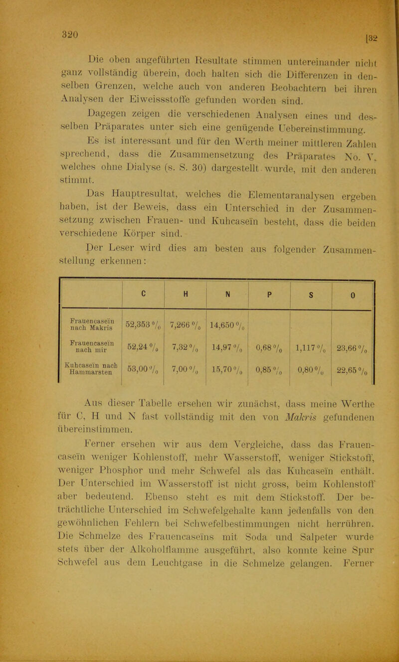 [32 Die oben angefühi-ten Kesultale sliinrnen unlereiiiander niclit ganz vollständig überein, doch halten sich die Dilferenzen in den- selben Grenzen, welche auch von andei-en Heohachtern bei ihren Analysen der Eiweissstofle gefunden worden sind. Dagegen zeigen die verschiedenen Analysen eines und des- selben Präparates unter sich eine genügende Uebereinstiinrnunt^ Es ist interessant und für den Werth meiner mittleren Zahlen •sprechend, dass die Zusammensetzung des Präparates No. V. welches ohne Dialyse (s. S. 30) dargestellt ■ wurde, mit den anderen stimmt. Das Hauptresultat, welches die Elementaranalysen ergeben haben, ist der Beweis, dass ein Unterschied in der Zusammen- setzung zwischen Frauen- und Kuhcasein besteht, dass die beiden verschiedene Körper sind. Der Leser wii'd dies am besten aus folgender Zusammen- stellung erkennen: i c H N P s 0 Frauencaseiu nach Makris 52,353 »/o 7,266»/, 14,650»/, ' ! Frauencasein nach mir 52,24 7,32 »/o 14,97»/, 0,68 o/o 1,117 Vo 23,66»/, ! Kuhcase'in nach Hammarsten 53,00 7o 7,00»/, 15,70»/, 0,85»/, 0,80 »/„ 22,65 »/o l Aus dieser Tabelle ersehen wir zunächst, dass meine Werthe für C, H und N last vollständig mit den von Makris gefundenen übereinstimmen. Ferner ersehen wir aus dem Vergleiche, dass das Frauen- casein weniger Kohlenstoff, mehr Wasserstoff, weniger Stickstoff, weniger Phosphor und mehr Schwefel als das Kuhcasein enthält. Der Unterschied im Wasserstoff ist nicht gross, beim Kohlenstoff aber bedeutend. Ebenso steht es mit dem Stickstoff. Der be- trächtliche Unterschied im Schwefelgehalte kann jedenfalls von den gewöhnlichen Fehlern bei Schwefelbestimmungeii nicht herrühren. Die Schmelze des Frauencaseins mit Soda und Salpeter wurde stets über der x^lkoholilamme ausgeführt, also konnte keine Spur Schwefel aus dem Leuchtgase in die Schmelze gelangen. Ferner