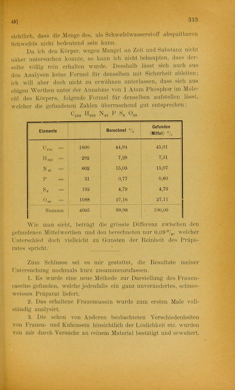 45] sichtlicli, dass die Menge des, als SchwefelwassersloH abspaltbaren Schwefels nicht bedeutend sein kann. Da ich den Körper, wegen Mangel an /eit und Substanz nicht näher untersuchen konnte, so kann ich nicht behaupten, dass der- selbe völlig rein erhalten wurde. Desshalb lässt sich auch aus den Analysen keine PMrniel für denselben mit Sicherheit ableiten; ich will aber doch nicht zu erwähnen unterlassen, dass sich aus obigen Werthen unter der Annahme von 1 Atom Phosphor im Mole- cül des Körpers, folgende Formel für denselben aufstellen lässt, welcher die gefundenen Zahlen überraschend gut entsprechen: ^160 ^292 ^43 P ^C8 Elemente Berechnet % Gefunden (Mittel) Vo Cl50 1800 44,94 45,01 H 292 292 7,29 7,31 N43 = 602 15,03 15,07 P = 31 0,77 0,80 i = 192 4,79 4,70 = 1088 27,16 27,11 1 j Summa 1 4005 99,98 100,00 Wie man sieht, beträgt die grösste Differenz zwischen den gefundenen Mittelwerthen und den berechneten nur 0,09 /o, welcher Unterschied doch vielleicht zu Gunsten der Reinheit des Präpa- rates spi'icht.' Zum Schlüsse sei es mir gestattet, die Resultate meiner Untersuchung nochmals kurz zusammenzufassen. 1. Es wurde eine neue Methode zur Darstellung des Frauen- caseins gefunden, welche jedenfalls ein ganz unverändertes, schnee- weisses Präparat liefert. 2. Das erhaltene Frauencasein wurde zum ersten Male voll- ständig analysirt. 3. Die schon von Anderen beobachteten Verschiedenheiten von Frauen- und Kuhcasein hinsichtlich der Löslichkeit etc. wurden von mir durch Vei'suche an reinem Material bestätigt und erweitert. %