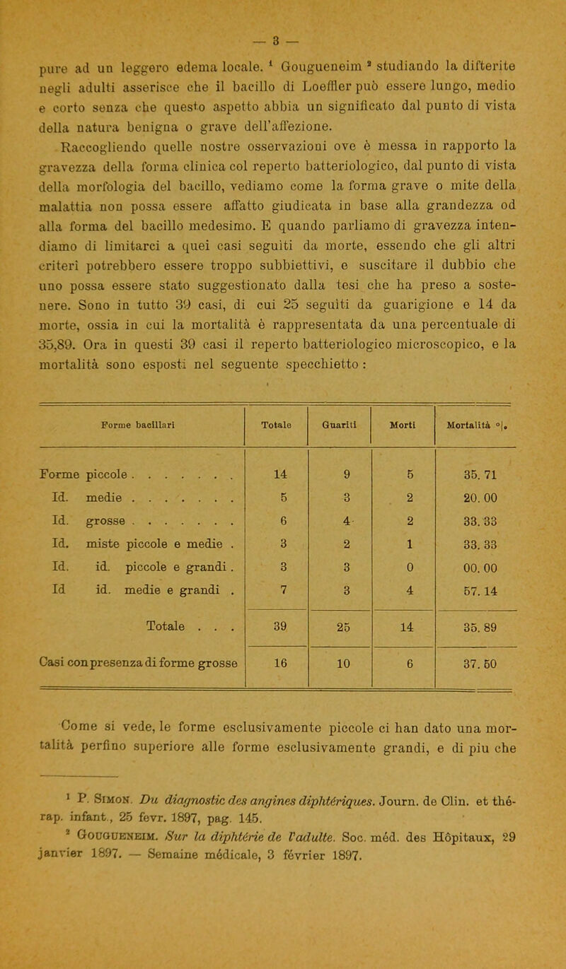 — 3 — pure ad un leggero edema locale. 1 2 Gougueneim 3 studiando la difterite negli adulti asserisce che il bacillo di Loefller può essere lungo, medio e corto senza che questo aspetto abbia un significato dal punto di vista della natura benigna o grave deH’afi'ezione. Raccogliendo quelle nostre osservazioni ove ò messa in rapporto la gravezza della forma clinica col reperto batteriologico, dal punto di vista della morfologia del bacillo, vediamo come la forma grave o mite della malattia non possa essere affatto giudicata in base alla grandezza od alla forma del bacillo medesimo. E quando parliamo di gravezza inten- diamo di limitarci a quei casi seguiti da morte, essendo che gli altri criteri potrebbero essere troppo subbiettivi, e suscitare il dubbio che uno possa essere stato suggestionato dalla tesi che ha preso a soste- nere. Sono in tutto 39 casi, di cui 25 seguiti da guarigione e 14 da morte, ossia in cui la mortalità è rappresentata da una percentuale di 35,89. Ora in questi 39 casi il reperto batteriologico microscopico, e la mortalità sono esposti nel seguente specchietto : Forme bacillari Totale Guariti Morti Mortalità °|. Forme piccole 14 9 5 35. 71 Id. medie 5 3 2 20. 00 Id. grosse 6 4 2 33. 33 Id. miste piccole e medie . 3 2 1 33. 33 Id. id. piccole e grandi. 3 3 0 00. 00 Id id. medie e grandi . 7 3 4 57. 14 Totale . . . 39 25 14 35. 89 Casi con presenza di forme grosse 16 10 6 37. 60 Come si vede, le forme esclusivamente piccole ci han dato una mor- talità perfino superiore alle forme esclusivamente grandi, e di piu che 1 P. Simon. Du diagnostic des angines diphtériques. Journ. de din. et thé- rap. infant, 25 fevr. 1897, pag. 145. 2 Gougueneim. Sur la diphtérie de Vadulte. Soc. mód. des Hòpitaux, 29