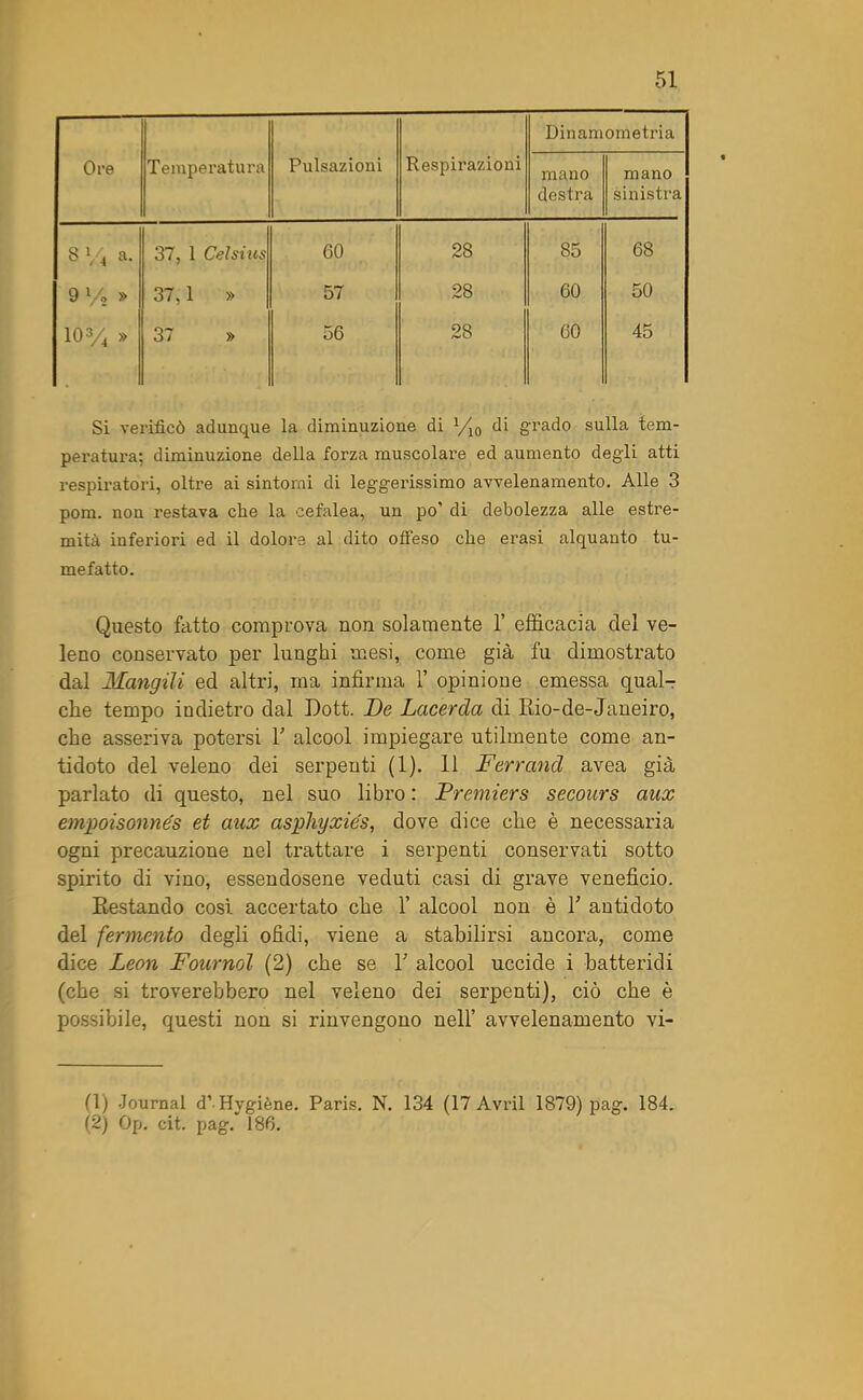 Ore Temperatura Pulsazioni Respirazioni Dinamometria mano destra mano sinistra 8 *4 a. 37, 1 Celsius 60 28 85 68 9 y, » 37,1 » 57 28 60 50 ioy4 » 37 » 56 28 60 45 Si verificò adunque la diminuzione di Dio di grado sulla tem- peratura; diminuzione della forza muscolare ed aumento degli atti respiratori, oltre ai sintomi di leggerissimo avvelenamento. Alle 3 pom. non restava che la cefalea, un po’ di debolezza alle estre- mità inferiori ed il dolore al dito offeso che erasi alquanto tu- mefatto. Questo fatto comprova non solamente 1’ efficacia del ve- leno conservato per lunghi mesi, come già fu dimostrato dal Mangili ed altri, ma infirma 1’ opinione emessa qual- che tempo indietro dal Dott. De Lacerda di Itio-de-Janeiro, che asseriva potersi Y alcool impiegare utilmente come an- tidoto del veleno dei serpenti (1). 11 jFerrami avea già parlato di questo, nel suo libro : Premiers secours aux empoisonnés et aux asphyxiés, dove dice che è necessaria ogni precauzione nel trattare i serpenti conservati sotto spirito di vino, essendosene veduti casi di grave veneficio. Restando cosi accertato che 1’ alcool non è Y antidoto del fermento degli ofidi, viene a stabilirsi ancora, come dice Leon Fournol (2) che se Y alcool uccide i batteridi (che si troverebbero nel veleno dei serpenti), ciò che è possibile, questi non si rinvengono nell’ avvelenamento vi- ti) -Journal d’Hygiène. Paris. N. 134 (17 Avril 1879) pag. 184. (2) Op. cit. pag. 186.