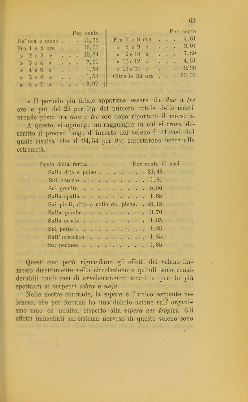 Per cento Un’ ora e meno . 10, 76 Fra 1 e 2 ore 12,03 » 2 e 3 » 13,84 » 3 e 4 » 7,61 » 4 e ** o » 1,54 » 5 e 6 » 1,54 » 6 e 7 » 3,07 Pei’ cento Fra 7 e 8 ore ... 4, Gl » 8 e 9 » ... 3,07 » 9 e 10 » ... 7,69 » 10 e 12 » ... 4,61 » 12 e 24 » ... 9,36 Oltre le 24 ore . . . 20,00 « Il periodo più fatale apparisce essere da due a tre ore e più del 25 per 0[Q del numero totale delle morti prende -posto tra una e tre ore dopo riportato il morso ». A questo, si aggiunge un ragguaglio in cui si trova de- scritto il preciso luogo d’ innesto del veleno di 54 casi, dal quale risulta che il 94, 54 per 0[o riportarono ferite alle estremità. sto della ferita Per cento di casi Sulle dita e polso . . 31,48 Sul braccio .... 1,85 Sul gomito .... 5,56 Sulla spalla .... 1.85 Sui piedi, dita e collo del piede. . 48, 15 Sulla gamba .... 3,70 Sulla coscia .... 1,85 Sul petto 1,85 Sull’ orecchio . . . 1,85 Sul perineo .... 1.85 Questi casi però riguardano gli effetti del veleno im- messo direttamente nella circolazione e quindi sono consi- derabili quali casi di avvelenamento acuto e per lo più spettanti ai serpenti cobra e naja. Nelle nostre contrade, la vipera è 1’ unico serpente ve- lenoso, che per fortuna ha una' debole azione sull’ organi- smo sano ed adulto, rispetto alla vipera dei tropici. Gli effetti immediati sul sistema nervoso di questo veleno sono