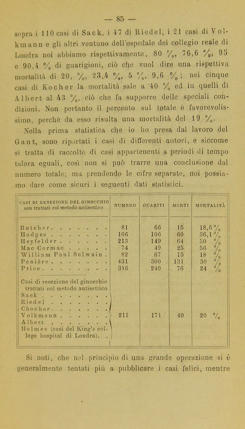 sopra ilio casi di Sack, i 4 7 di Riodel, i 21 casi di V ol- k in a n n e gli altri ventuno dell’ospedale dei collegio reale di Londra noi abbiamo rispettivamente, 80 °/0, 76,6 °/0, 95 e 90,4 °/0 di guarigioni, ciò che vuol dire una rispettiva mortalità di 20, % 23,4 % 5 % 9,6 °/0 ; nei cinque casi di Ivo c h e r la mortalità sale a 40 /0 ed in quelli di Albert al 43 °/0, ciò che fa supporre delle speciali con- dizioni. Non pertanto il percento sul totale ò favorevolis- simo, perchè da esso risulta una mortalità del 19 °/0. Nella prima statistica che io ho presa dal lavoro del Gant, sono riportati i casi di differenti autori, e siccome si tratta di raccolte di casi appartenenti a periodi di tempo talora eguali, cosi non si può trarre una conclusione dal numero totale; ina prendendo le cifre separate, noi possia- mo dare come sicuri i seguenti dati statistici. CASI DI RESEZIONE DEL GINOCCHIO non trattati col metodo antisettico NUMERO GUARITI MORTI MORTALITÀ | — Butcher SI 66 15 18,6% Ho dges 166 106 60 36,1% Heyfelder 213 149 64 SO % | Mac Gormac 74 49 25 56 % William Paul S c 1 w a i n . 82 67 15 18 % Penière 431 300 131 30 % Pri ce ■ Casi di resezione del ginocchio trattati col metodo antisettico Sack Riedel ! Choc her 316 • 210 76 24 % IVolkmann Albert Holmes (casi del King’s col- lege hospital di Londra). . - 211 ) 171 40 © ox O O* 1 Si noti, che nel principio di una grande operazione si è generalmente tentati più a pubblicare i casi felici, mentre