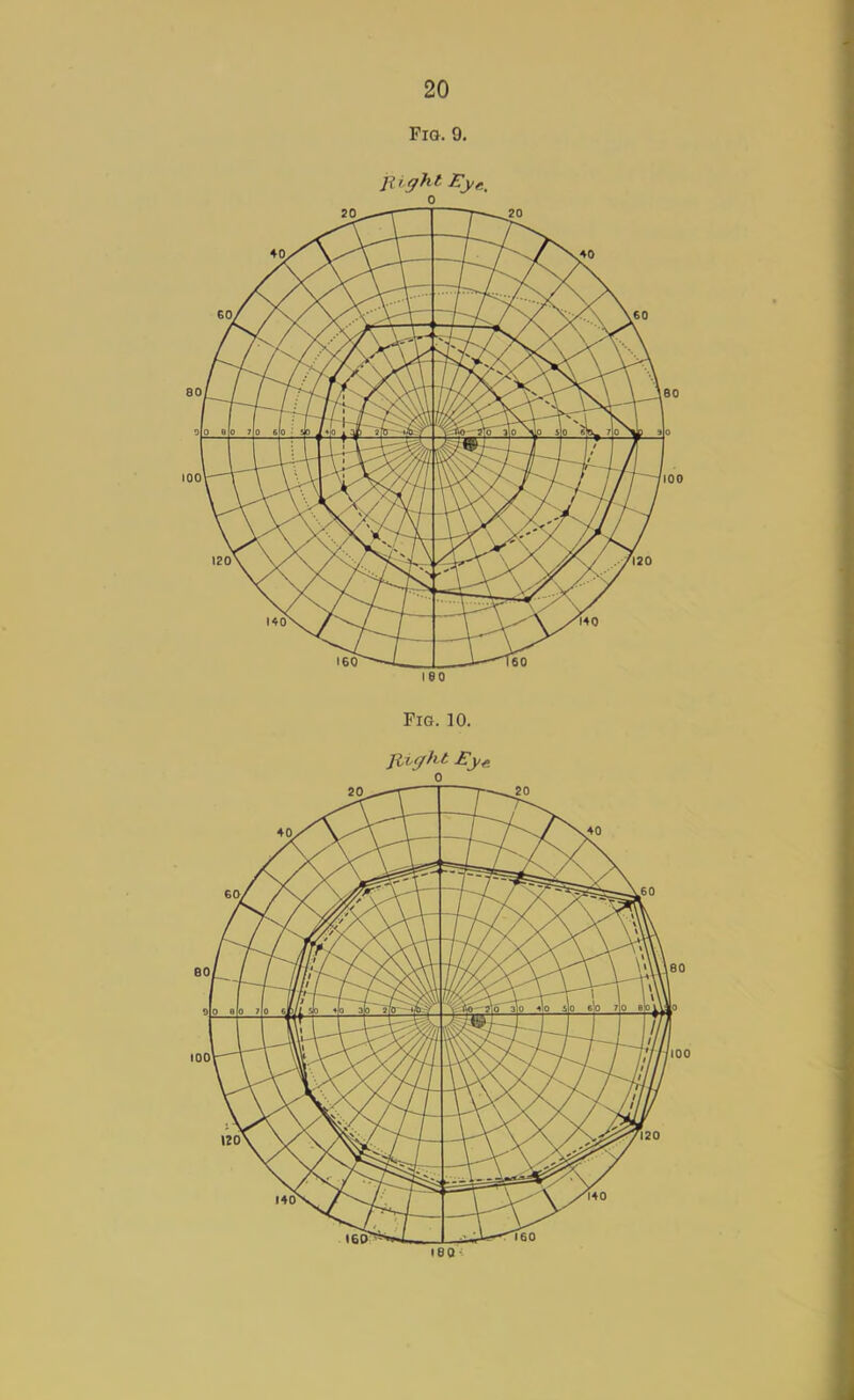 Fig. 9. jitght lOyg, 0 Fig. 10. JlLffht Ey^ 0