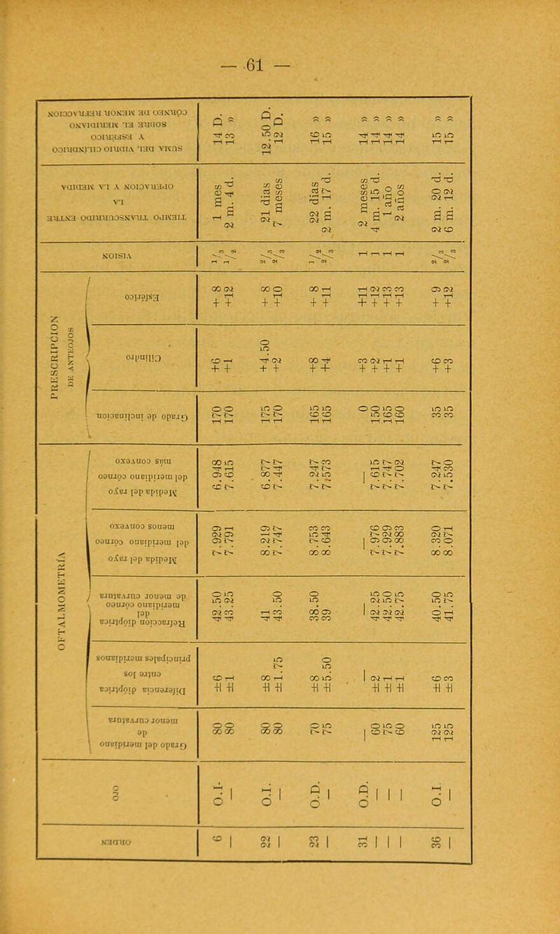 xoiooviuau uoxaK au oaxupo Q * o>:vicmiHK 'la anuos ooiuaasa a co lO (^í co lO ^ iC If5 T-H r-< rH rH rH rH rH tH rH r- ooiuaKiiJ^oimtiATaa vKns rH , . w en 'O 03 X3 vuioaK y'i A KoiOYuauo o Tf s • ^ O rt 7D m 1Í5 2 o O 02 V'l 'S 2 '■3^ 2^ '5 02 rH c H á a auxxa oaiunnosxv'nx odKau. T-t ^ CQ 1-H 01 a 02 « a-<^2 CQ 02 020 KOISIA tu ot « « w rH 1—1 rH rH n fo •-< r-« 94 94 « 94 94 94 00 00 o 00 rH rH (>2 CO CO 05 02 1 03IJ?JS3 rH + 4- rH + + 1-H + + r^ ^ rH rH + + + + + T o M -o S ^ 9. O lO ojpuiHO 5T CV2 CO CO 02 rH rH O co ^ < + + + f + + + + + + + + — tí “ C. 1 oo lO O m Lrt O O O O UO o tlOjOBUtfDUr op OpBJ0 l rH rH rH rH oo rH rH m o o rH rH rH co co 0X3AU09 smu 00 kTi CO in 02 IVO •TT r-* ^ ^ o co O9UIO0 OUCtpiJOtU [Op o>o 00 -=5^ CV2 iO 1 Ol-^i-^ 02 o 0.{eJ {dp Bpip9j\¡ zo i'-- OX9AUOO soiiam 05 ?> co co o C75 co o rH (>i o> í'^ 02 00 02 2*^ oouipa oub;p|joiu jop o 021^ iO 1 05 <J5 00 co o o.Cbj JOp Bpipoj^ i> 00 ?> 00 00 00 00 /V* i 1 / BJmBAJno jouoin op o lT5 (M o o lO IÍ5 O if5 02 o LO LO . OdUJOD ouctpuoui ^ I^p ÜOIJ)aOtp UOIODBJJOH CN? CO rH ?0 00 05 1 02 02 02 o rH co co TT< o SOUBIpUOUI S01B(I(0UUd iT5 o o SOf OJ^UO O rH 00 T-H 00 ló 1 02 rH rH CO CO eaij)d9!p ciouajajig -H +1 -H +1 •H -H +1 +1 +1 +1 +1 eiD)B.un.7 JOU3U1 O o O o o in Oif5 O LA LA 1 ®p co co co co 1 :o CO 02 02 \ 0UelpU3UI |3p OpEJO o 1 Q 1 1 1 í 1 c o ' o ' o o ' wanno -o 1 íi 1 co 1 02 1 é;^ 1 1 1 ^ 1