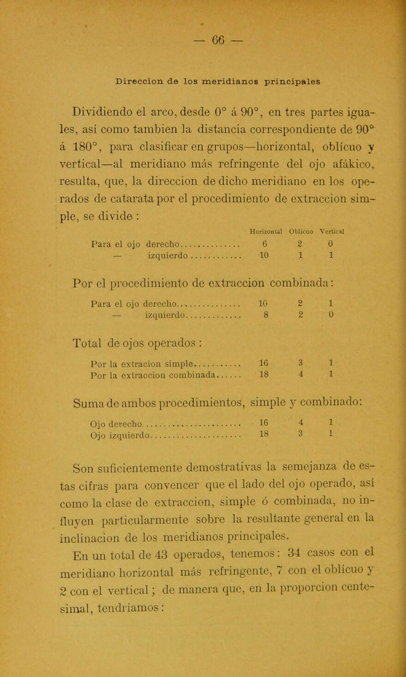 Dirección de los meridianos principales Dividiendo el arco, desde 0° á 90°, en tres partes igua- les, asi como también la distancia correspondiente de 90° á 180°, para clasificar en grupos—horizontal, oblicuo y vertical—al meridiano más refringente del ojo afákico, resulta, que, la dirección de dicho meridiano en los ope- rados de catarata por el procedimiento de extracción sim- ple, se divide : Horizontal Oblicuo Vertical Para el ojo derecho 6 2 0 — izquierdo 10 1 1 Por el procedimiento de extracción combinada: Para el ojo derecho 10 2 1 — izquierdo 8 2 0 Total de ojos operados : Por la extracion simple 16 3 1 Por la exlracciou combinada 18 4 1 Suma de ambos procedimientos, simple y combinado: Ojo derecho . Ojo izquierdo Son suficientemente demostrativas la semejanza de es- tas cifras para convencer que el lado del ojo operado, así como la clase de extracción, simple ó combinada, no in- fiuyen particularmente sobre la resultante general en la inclinación de los meridianos principales. En un total de 43 operados, tenemos: 34 casos con el meridiano horizontal más refringente, 7 con el oblicuo y 2 con el vertical; de manera que, en la proporción cente- simal, tendríamos: 16 4 1 18 3 1