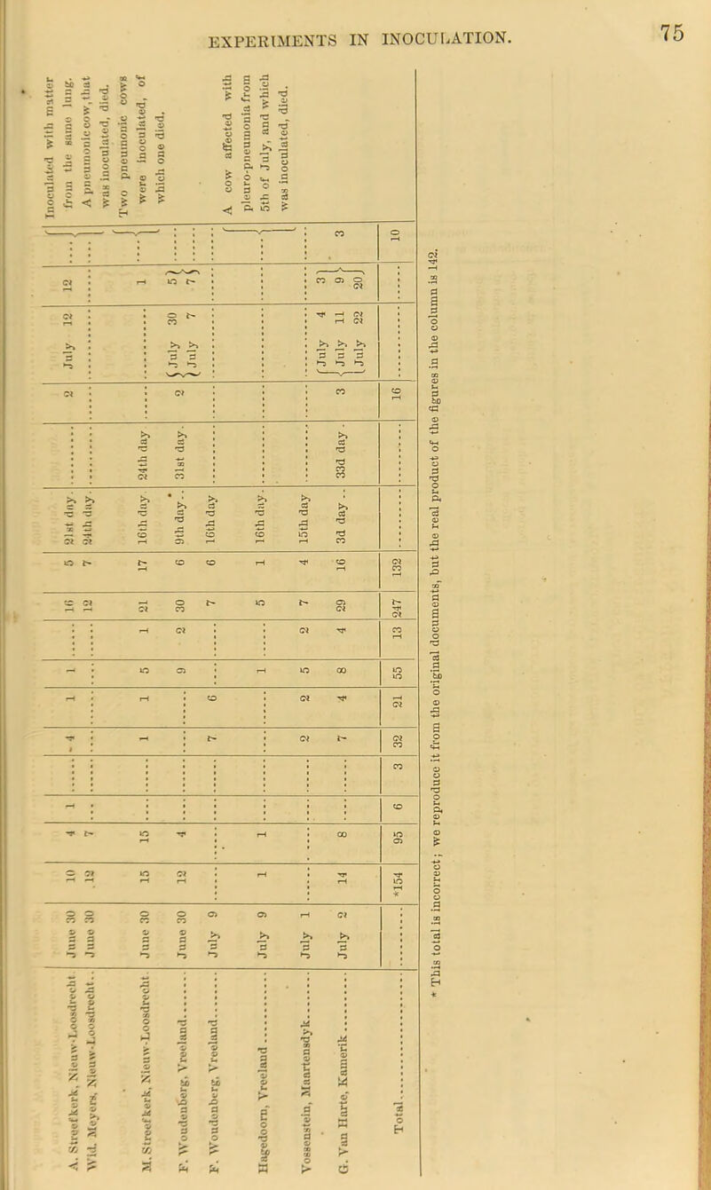 EXPERIMENTS IN INOCULATION