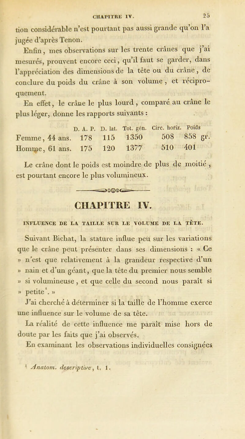 25 tion considérable n’est pourtant pas aussi grande qu’on l’a jugée d’après Tenon. Enfin, mes observations sur les trente crânes que j ai mesurés, prouvent encore ceci, qu’il laut se garder, dans l’appréciation des dimensions de la tète ou du crâne, de conclure du poids du crâne à son volume , et récipro- quement. En effet, le crâne le plus lourd, comparé au crâne le plus léger, donne les rapports suivants : D. A. P. D. Iat. Tôt. gén. Cire, horiz. Poids Femme, 44 ans. 178 115 1350 508 858 gr. Homipe, 61 ans. 175 120 1377 510 401 Le crâne dont le poids est moindre de plus de moitié , est pourtant encore le plus volumineux. CHAPITRE IV. INTLUENCE DE LA TAILLE SUR LE VOLUME DE LA TÈTE. Suivant Bicbat, la stature influe peu sur les variations que le crâne peut présenter dans ses dimensions : « Ce » n’est que relativement à la grandeur respective d’un » nain et d’un géant, que la tête du premier nous semble » si volumineuse , et que celle du second nous paraît si » petite*. » J’ai cherché à déterminer si la taille de l’homme exerce une influence sur le volume de sa tête. La réalité de cette influence me paraît mise hors de doute par les faits que j’ai observés. En examinant les observations individuelles consignées