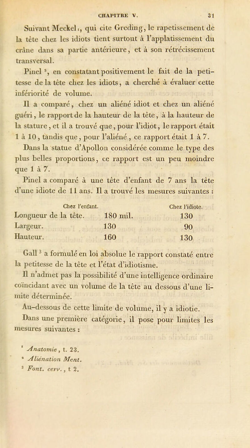 Suivant Meckeli, qui cite Greding, le rapetissement de la tète cliez les idiots tient surtout à l’applatissement du crâne dans sa partie antérieure, et à son rétrécissement transversal. Pinel5, en constatant positivement le fait de la peti- tesse de la tète chez les idiots, a cherché à évaluer cette infériorité de volume. Il a comparé, chez un aliéné idiot et chez un aliéné guéri, le rapport de la hauteur de la tête, à la hauteur de la stature, et il a trouvé que, pour l’idiot, le rapport était 1 à 10, tandis que, pour l’aliéné , ce rapport était 1 à 7. Dans la statue d’Apollon considérée comme le type des plus belles proportions, ce rapport est un peu moindre que 1 à 7. Pinel a comparé à une tête d’enfant de 7 ans la tête d’une idiote de 11 ans. Il a trouvé les mesures suivantes : Chez l’enfant. Longueur de la tête. 180 mil. Largeur. 130 Hauteur. 160 Chez l’idiote. 130 90 130 Gall1 * 3 a formulé en loi absolue le rapport constaté entre la petitesse de la tête et l’état d’idiotisme. H n’admet pas la possibilité d’une intelligence ordinaire coincidant avec un volume de la tête au dessous d’une li- mite déterminée. Au-dessous de cette limite de volume, il y a idiotie. Dans une première catégorie, il pose pour limites les mesures suivantes : 1 Anatomie , t. 23. ’ Aliénation Ment. 3 Font. ceri>. , t 2.