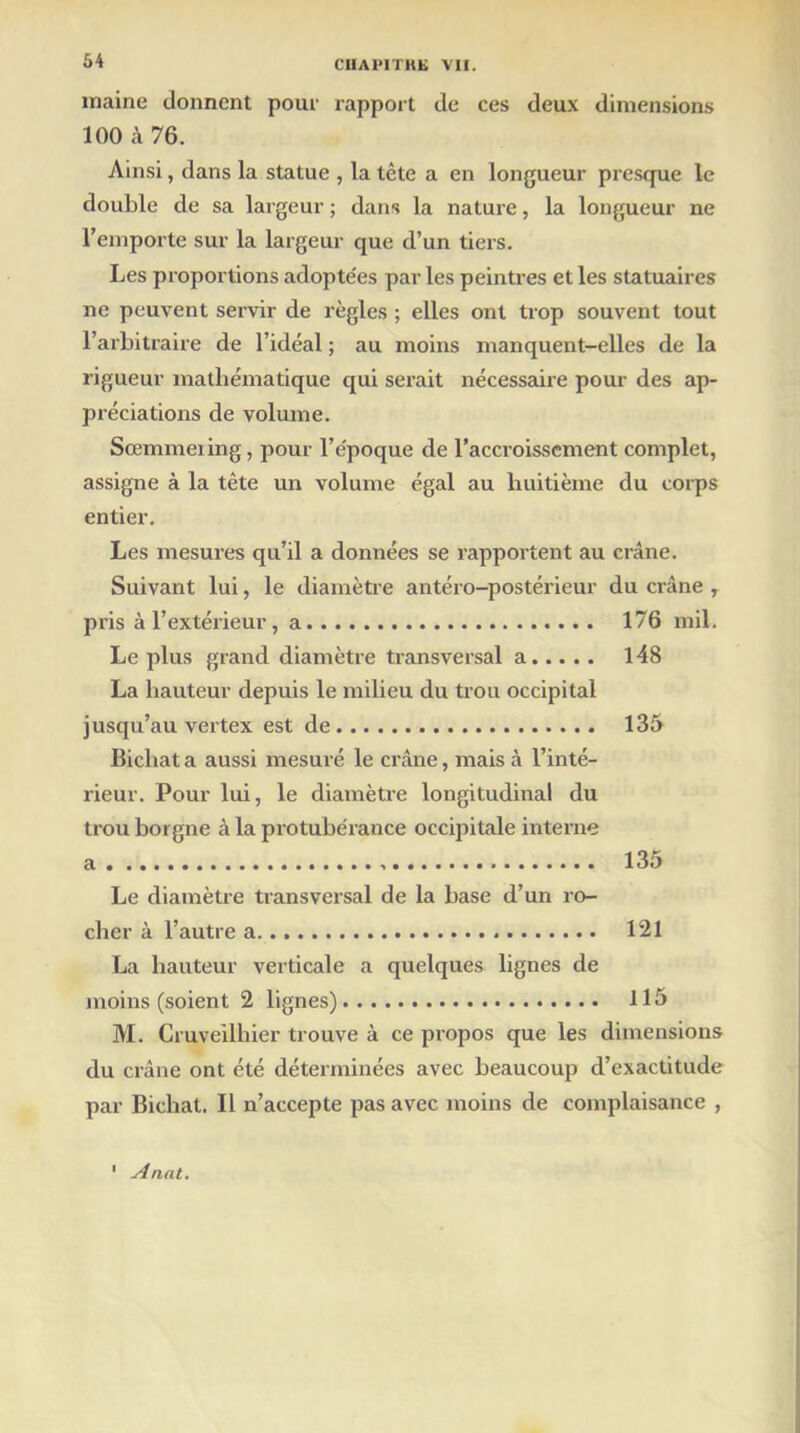 inaine donnent pour rapport de ces deux dimensions 100 à 76. Ainsi, dans la statue , la tète a en longueur presque le double de sa largeur ; dans la nature, la longueur ne l’emporte sur la largeur que d’un tiers. Les proportions adoptées par les peintres et les statuaires ne peuvent servir de règles ; elles ont trop souvent tout l’arbitraire de l’idéal ; au moins manquent-elles de la rigueur mathématique qui serait nécessaire pour des ap- préciations de volume. Sœmmeiing, pour l’époque de l’accroissement complet, assigne à la tête un volume égal au huitième du corps entier. Les mesures qu’il a données se rapportent au crâne. Suivant lui, le diamètre antéro-postérieur du crâne , pris à l’extérieur, a 176 mil. Le plus gi-and diamètre transversal a 148 La hauteur depuis le milieu du trou occipital jusqu’au vertex est de 135 Bichat a aussi mesuré le crâne, mais à l’inté- rieur. Pour lui, le diamètre longitudinal du trou borgne à la protubérance occipitale interne a 135 Le diamètre transversal de la base d’un ro- cher à l’autre a 121 La hauteur verticale a quelques lignes de moins (soient 2 lignes) 115 M. Cruveilhier trouve à ce propos que les dimensions du crâne ont été déterminées avec beaucoup d’exactitude par Bichat. Il n’accepte pas avec moins de complaisance , Anat.