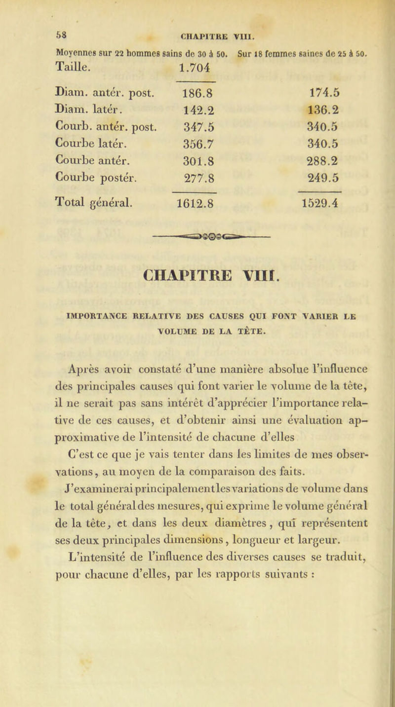 Moyennes sur 22 hommes sains de 30 à 50. Sur 18 femmes saines de 25 à 50. Taille. 1.704 Diam. antér. post. 186.8 174.5 Diam. latér. 142.2 136.2 Courb. antér. post. 347.5 340.5 Courbe latér. 356.7 340.5 Courbe antér. 301.8 288.2 Courbe postér. 277.8 249.5 Total général. 1612.8 1529.4 CHAPITRE VIII. IMPORTANCE RELATIVE DES CAUSES QUI FONT VARIER LE VOLUME DE LA TÈTE. Après avoir constaté d’une manière absolue l’influence des principales causes qui font varier le volume de la tète, il ne serait pas sans intérêt d’apprécier l’importance rela- tive de ces causes, et d’obtenir ainsi une évaluation ap- proximative de l’intensité de chacune d’elles C’est ce que je vais tenter dans les limites de mes obser- vations, au moyen de la comparaison des faits. J’examinerai principalementles variations de volume dans le total général des mesures, qui exprime le volume général de la tête, et dans les deux diamètres, qui représentent ses deux principales dimensions, longueur et largeur. L’intensité de l’influence des diverses causes se traduit, pour chacune d’elles, par les rapports suivants :