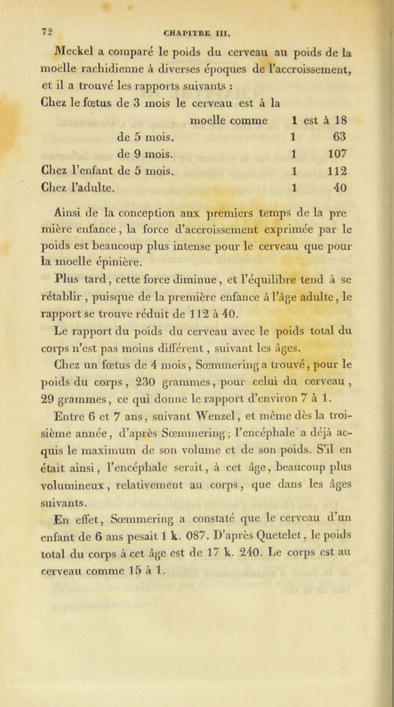 Meckel a comparé le poids du cerveau au poids de la moelle rachidienne à diverses époques de l’accroissement, et il a trouvé les rapports suivants : Chez le fœtus de 3 mois le cerveau est à la Ainsi de la conception aux premiers temps de la pre mière enfance, la force d’accroissement exprimée par le poids est beaucoup plus intense pour le cerveau que pour la moelle épinière. Plus tard, cette force diminue, et l’équilibre tend à se rétablir , puisque de la première enfance à l’âge adulte, le rapport se trouve réduit de 112 à 40. Le rapport du poids du cerveau avec le poids total du corps n’est pas moins différent, suivant les âges. Chez un fœtus de 4 mois, Sœmmeringa trouvé, pour le poids du corps, 230 grammes, pour celui du cerveau , 29 grammes, ce qui donne le rapport d’environ 7 à 1. Entre 6 et 7 ans, suivant Wenzel, et même dès la troi- sième année, d’après Sœmmering; l’encéphale a déjà ac- quis le maximum de son volume et de son poids. S’il en était ainsi, l’encéphale serait, à cet âge, beaucoup plus volumineux, relativement au corps, que dans les âges suivants. En effet, Sœmmering a constaté que le cerveau d’un enfant de 6 ans pesait 1 k. 087. D’après Quetelet, le poids total du corps à cet âge est de 17 k. 240. Le corps est au cerveau comme 15 à 1. moelle comme 1 est à 18 de 5 mois, de 9 mois. 1 63 1 107 1 112 1 40 Chez l’enfant de 5 mois. Chez l’adulte.
