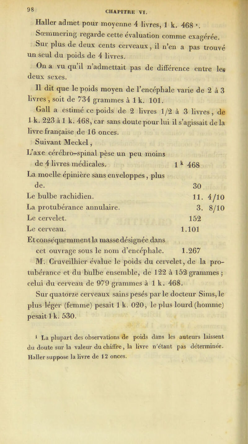 CHAPITRE VI. Haller admet, pour moyenne 4 livres, 1 k. 468 \ Sœmmering regarde cette évaluation comme exagérée. Sur plus de deux cents cerveaux, il n’en a pas trouvé un seul du poids de 4 livres. On a vu qu il n admettait pas de différence entre les deux sexes. Il dit que le poids moyen de l’encéphale varie de 2 à 3 livres , soit de 734 grammes à 1 k. 101. Gall a estimé ce poids de 2 livres 1/2 à 3 livres, de 1 k. 223 à 1 k. 468, car sans doute pour lui il s’agissait de la livre française de 16 onces. Suivant Meckel, L’axe cérébro-spinal pèse un peu moins de 4 livres médicales. 1 k 468 La moelle épinière sans enveloppes, plus de. 30 Le bulbe rachidien. 11. 4/10 La protubérance annulaire. 3. 8/10 Le cervelet. 152 Le cerveau. 1.101 Et conséquemment la masse désignée dans cet ouvrage sous le nom d’encéphale. 1.267 M. Cruveilhier évalue le poids du cervelet, de la pro- tubérance et du bulbe ensemble, de 122 à 152 grammes : celui du cerveau de 979 grammes à 1 k. 468. Sur quatorze cerveaux sains pesés par le docteur Sims, le plus léger (femme) pesait 1 k. 020, le plus lourd (homme) pesait 1 k. 530. 1 La plupart des observations de poids dans les auteurs laissent du doute sur la valeur du chiffre, la livre n'étant pas déterminée. Haller suppose la livre de 12 onces.