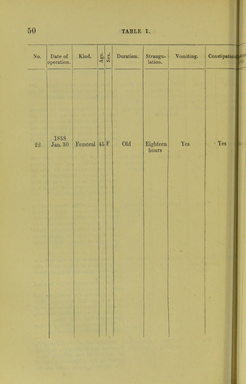 No. Date of operation. Kind. q3 bo X 0) C/3 Duration. Strangu- lation. Vomiting. Constipatiooi ft 1858 1 hours