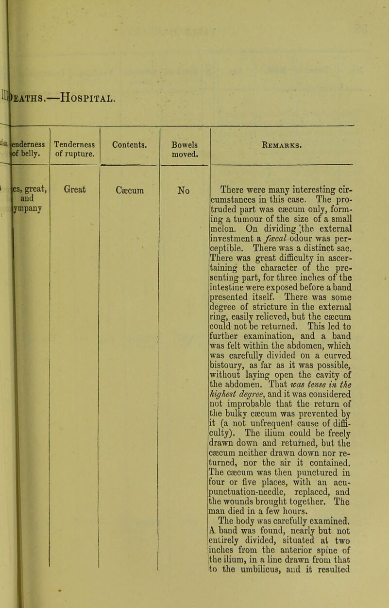 T' ii, EATHs.—Hospital. on. ei 0 iderness : belly. Tenderness of rupture. Contents. Bowels naoved. Remakks. e s, great, and Tnpany Great Caecum No There were many interesting cir- cumstances in this case. The pro- truded part was caecum only, form- ing a tumour of the size of a small melon. On dividing 'the external investment a fmcal odour was per- ceptible. There was a distinct sac. There was great diflSculty in ascer- taining the character of the pre- senting part, for three inches of the intestine were exposed before a band presented itself. There was some degree of stricture in the external ring, easily relieved, but the caecum could not be returned. This led to further examination, and a band was felt within the abdomen, which was carefully divided on a curved bistoury, as far as it was possible, without laying open the cavity of the abdomen. That was tense in the highest degree, and it was considered not improbable that the return of the bulky caecum was prevented by it (a not unfrequent cause of diM- culty). The ilium could be freely drawn down and returned, but the caecum neither drawn down nor re- turned, nor the air it contained. The caecum was then punctured in four or five places, with an acu- punctuation-needle, replaced, and the wounds brought together. The man died in a few hours. The body was carefully examined. A. band was found, nearly but not enlirely divided, situated at two inches from the anterior spine of the ilium, in a line drawn from that to the umbilicus, and it resulted