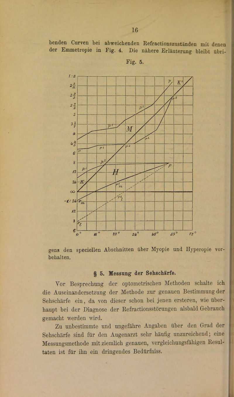 benden Curven bei abweichenden Refractionszuständen mit denen der Emmetropie in Fig. 4. Die nähere Erläuterung bleibt ttbri- Fig. 5. gens den speciellen Abschnitten über Myopie und Hyperopie Vor- behalten. § 5. Messung der Sehschärfe. Vor Besprechung der optometrischen Methoden schalte ich die Auseinandersetzung der Methode zur genauen Bestimmung der Sehschärfe ein, da von dieser schon bei jenen ersteren, wie über- haupt hei der Diagnose der Refractionsstörungen alsbald Gebrauch gemacht werden wird. Zu unbestimmte und ungefähre Angaben über den Grad der Sehschärfe sind für den Augenarzt sehr häufig unzureichend; eine Messungsmethode mit ziemlich genauen, vergleichungsfähigen Resul- taten ist für ihn ein dringendes Bedürfniss.