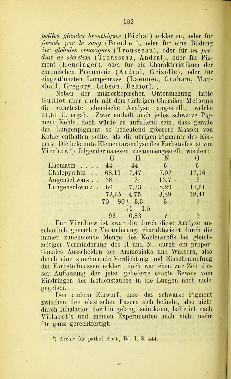 petites glandes broncMques (Bichat) erklärten, oder für formee par le sang (Brechet), oder für eine Bildung der globales cruoriques (Trousseau), oder für an pro- duit de secretion (Trousseau, Andral), oder für Pig- ment (Heusinger), oder für ein Charakteristikum der chronischen Pneumonie (Andral, Grisolle), oder für eiugeathmeten Lampenruss (Laennec, Graham, Mar- shall, Gregory, Gibson, Behier). . Neben der mikroskopischen Untersuchung hatte Guillot aber auch mit dem tüchtigen Chemiker Meisens die exacteste chemische Analyse angestellt, welche 91,61 C. ergab. Zwar enthält auch jedes schwarze Pig- ment Kohle, doch würde zu auffallend sein, dass gerade das Lungenpigment so bedeutend grössere Massen von Kohle enthalten sollte, als die übrigen Pigmente des Kör- pers. Die bekannte Elementaranalyse des Farbstoffes ist von Virchow*) folgendermaassen zusammengestellt worden: C H N 0 Haematin . . . . 44 44 6 6 Cholepyrrhin . . 68,19 7,47 7,07 17,16 Augenschwarz . . 38 ?. 13,7 ? Lungenschwarz . 66 7,33 8,29 17,61 72,95 4,75 3,89 18,41 70 — 80 i 3,3 (1 — 1,5 3 ? 96 0,83 ? ? Für Virchow ist zwar die durch diese Analyse an schaulich gemachte Veränderung, charakterisirt durch die immer zunehmende Menge des Kohlenstoffs bei gleich- zeitiger Verminderung des H und N,. durch ein propor- tionales Ausscheiden des Ammoniaks und Wassers, also durch eine zunehmende Verdichtung und Einschrumpfung der Farbstoffmassen erklärt, doch war eben zur Zeit die- ser Auffassung der jetzt gelieferte exacte Beweis vom Eindringen des Kohlenstaubes in die Lungen noch nicht gegeben. Den andern Einwurf, dass das schwarze Pigment zwischen den elastischen Fasern sich befinde, also nicht durch Inhalation dorthin gelangt sein kann, halte ich nach Villaret’s und meinen Experimenten auch nicht mehr für ganz gerechtfertigt. *) Archiv für pathol. Anat., Bd. I, S. 441.