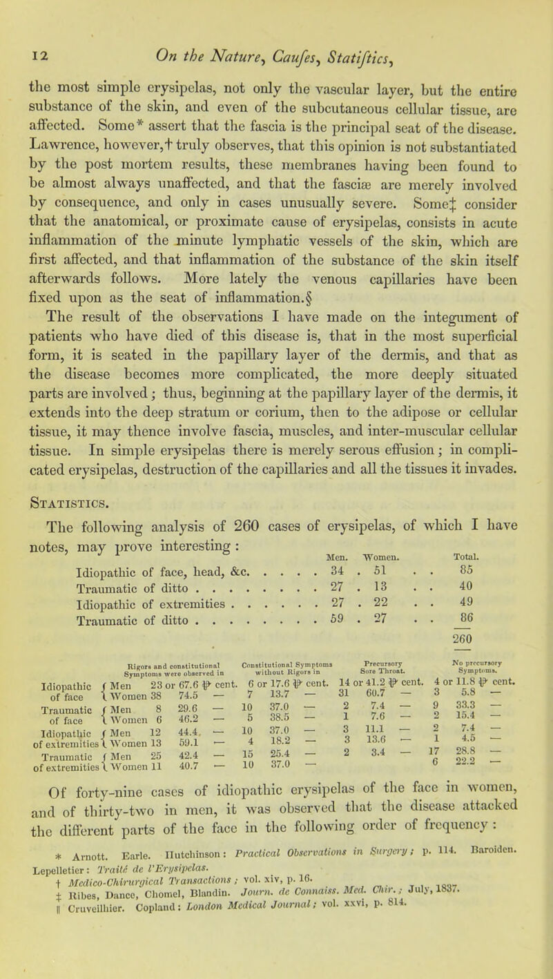 the most simple erysipelas, not only the vascular layer, hut the entire substance of the skin, and even of the subcutaneous cellular tissue, are alfected. Some* assert that the fascia is the principal seat of the disease, Lawrence, however,t truly observes, that this opinion is not substantiated by the post mortem results, these membranes having been found to he almost always unaffected, and that the fasciae are merely involved by consequence, and only in cases unusually severe. SomeJ consider that the anatomical, or proximate cause of erysipelas, consists in acute inflammation of the minute lymphatic vessels of the skin, which are first affected, and that inflammation of the substance of the skin itself afterwards follows. More lately the venous capillaries have been fixed upon as the seat of inflammation. § The result of the observations I have made on the integument of patients who have died of this disease is, that in the most superficial form, it is seated in the papillary layer of the dermis, and that as the disease becomes more complicated, the more deeply situated parts are involved; thus, beginning at the papillary layer of the dermis, it extends into the deep stratum or corium, then to the adipose or cellular tissue, it may thence involve fascia, muscles, and inter-muscular cellular tissue. In simple erysipelas there is merely serous effusion; in compli- cated erysipelas, destruction of the capillaries and all the tissues it invades. Statistics. The following analysis of 260 cases of erysipelas, of which I have notes. may prove interesting : Men. Women. Total. Idiopathic of face, head, &c. . . 34 ,51 85 Traumatic of ditto . . 27 .13 40 Idiopathic of extremities . . . . . . 27 .22 49 Traumatic of ditto . . 59 .27 86 260 Idiopathic / of face I Traumatic / of face I Idiopathic f of extremities! Traumatic f of extremities \ Rlcoii and constitulional Canatitulional Symptoms Precursory Symptoms were observed in without Rigors in Sore Throat. Men 23 or 67.6 Ip- cent. 6 or 17.6 cent. 14 or 41.2 cent. Women 38 74.5 — 7 13.7 — 31 60.7 — Men 8 29.6 — 10 37.0 — 2 7.4 — Women C 46.2 — 5 38.5 — 1 7.6 — Men 12 44.4, — 10 37.0 — 3 11.1 — Women 13 59.1 — 4 18.2 — 3 13.6 — Men 25 AVomen 11 42.4 — 40.7 — 15 10 25.4 — 37.0 — 2 3.4 — No precursory Symptoms. 4 or 11.8 '!?■ cent. 3 5.8 — 9 33.3 — 2 15.4 — 2 7.4 — 1 4.5 — 17 28.8 — 6 22.2 — Of forty-nine cases of idiopathic erysipelas of the face in women, and of thirty-two in men, it was observed that the disease attacked the different parts of the face in the following order of frequency : * Arnott. Earle. Hutchinson: Practical Observations in Surgert/: P- U-*- Baroiden. Lepelletier: TraiU de VErysipelas. ^ Mcdico-Chiruryical Transactions; , „ . . , % Kibes, Dance, Chomel, Bliindin. Journ. dc Connaiss. Med. Our.; July, 1837. II Cruveilhier. Copland: London Medical Journal; vol. xxvi, p. 814.