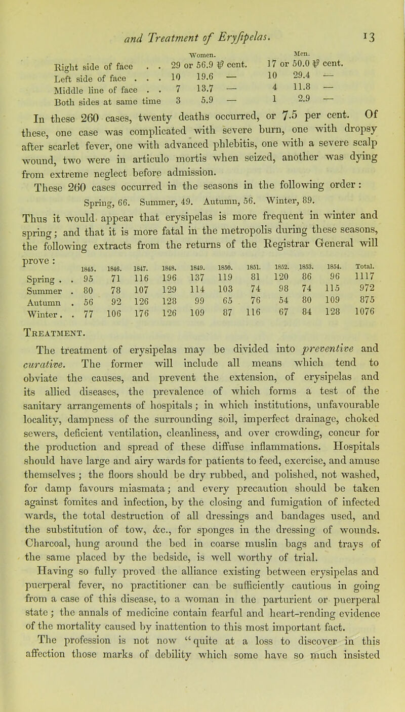 Women. Right side of face . • 29 or 56.9 ^ cent, Left side of face ... 10 19.6 Middle line of face . . 7 13.7 Both sides at same time 3 5.9 — In these 260 cases, twenty deaths occurred, or 7.5 per these, one case was complicated _ with severe burn, one with dropsy after scarlet fever, one with advanced phlebitis, one with a severe scalp wound, two were in articulo mortis when seized, another was dying from extreme neglect before admission. These 260 cases occurred in the seasons in the following order: Spring, 66. Summer, 49. Autumn, 56. Winter, 89. Thus it would, appear that erysipelas is more frequent in winter and spring; and that it is more fatal in the metropolis during these seasons, the following extracts from the returns of the Kegistrar General will prove : 1845. 1846. 1847. 1848. 1849. 1850. 1851. 1852. 1853. 1854. Total. Spring . . 95 71 116 196 137 119 81 120 86 96 1117 Summer . 80 78 107 129 114 103 74 98 74 115 972 Autumn . 56 92 126 128 99 65 76 54 80 109 875 Winter. . 77 106 176 126 109 87 116 67 84 128 1076 Treatment. The treatment of erysipelas may be divided into preventive and curative. The former will include all means which tend to obviate the causes, and prevent the extension, of erysipelas and its allied diseases, the prevalence of which forms a test of the sanitary arrangements of hospitals; in which institutions, unfavourable locality, dampness of the surrounding soil, imperfect drainage, choked sewers, deficient ventilation, cleanliness, and over crowding, concur for the production and spread of these diffuse inflammations. Hospitals should have large and airy wards for patients to feed, exercise, and amuse themselves; the floors should be dry rubbed, and polished, not washed, for damp favours miasmata; and every precaution should be taken against fomites and infection, by the closing and fumigation of infected wards, the total destruction of all dressings and bandages used, and the substitution of tow, &c., for sponges in the dressing of wounds. Charcoal, hung around the bed in coarse muslin bags and trays of the same placed by the bedside, is well worthy of trial. Having so fully proved the alliance existing between erysipelas and puerperal fever, no practitioner can bo sufficiently cautious in going from a case of this disease, to a woman in tlie parturient or puerperal state; the annals of medicine contain fearful and heart-rending evidence of the mortality caused by inattention to this most important fact. The profession is not now “ quite at a loss to discover in this affection those marks of debility which some have so much insisted Men. 17 or 50.0 # cent, 10 29.4 — 4 11.8 — 1 2.9 —