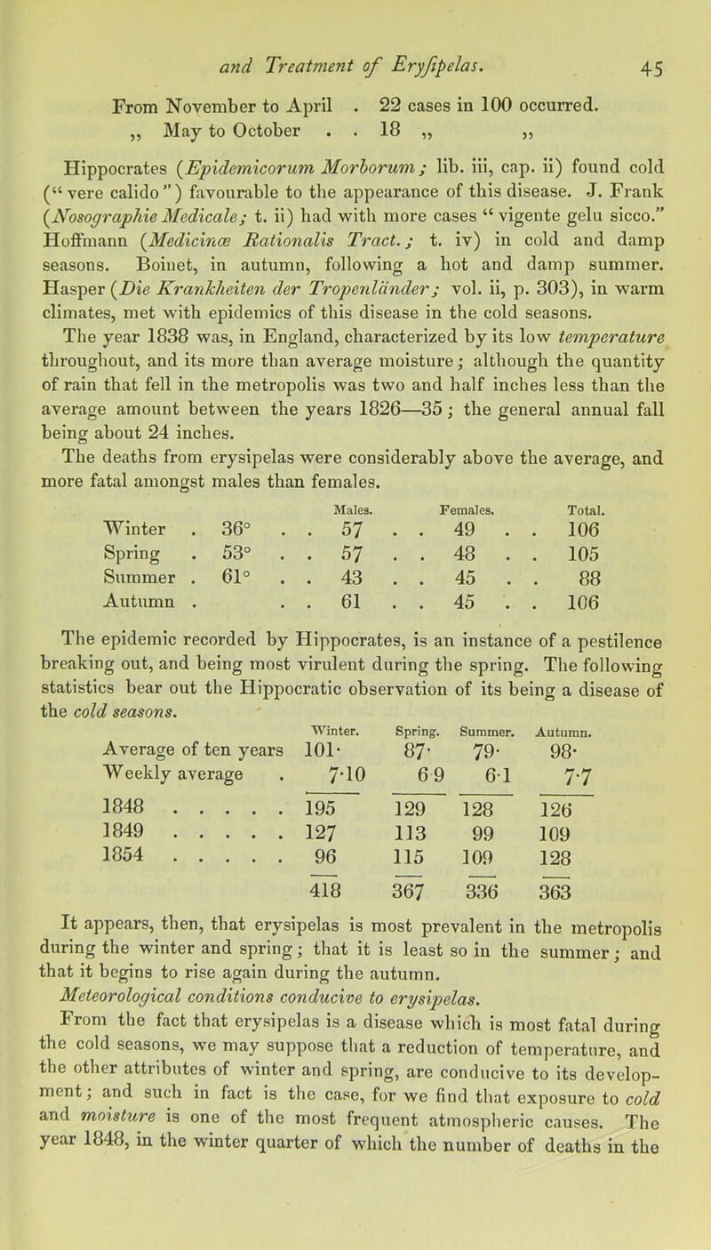 From November to April . 22 cases in 100 occurred. „ May to October . . 18 „ ,, Hippocrates {Epidemicorum Morhorum; lib. iii, cap. ii) found cold (“ vere calido”) favourable to the appearance of tbis disease. J. Frank {Nosograpliie Medicale; t. ii) had with more cases “ vigente gelu sicco.” Hoffmann (^Medicince Rationalis Tract.; t. iv) in cold and damp seasons. Boiiiet, in autumn, following a hot and damp summer. Hasper {Die KrankJieiten der Tropenldnder; vol. ii, p. 303), in warm climates, met with epidemics of this disease in the cold seasons. The year 1838 was, in England, characterized by its low temperature throughout, and its more than average moisture; although the quantity of rain that fell in the metropolis was two and half inches less than the average amount between the years 1826—35; the general annual fall being about 24 inches. The deaths from erysipelas were considerably above the average, and more fatal amongst males than females. Winter 36° Males. . . 57 . Females. . 49 . . Total. 106 Spring 53° . . 57 . . 48 . . 105 Summer . 61° . . 43 . . 45 . . 88 Autumn . . . 61 . . 45 106 The epidemic recorded by Hippocrates, is an instance of a pestilence breaking out, and being most virulent during the spring. The following statistics bear out the Hippocratic observation of its being a disease of the cold seasons. Average of ten years Winter. 101* Spring. 87’ Summer. 79- Autumn. 98- Weekly average 7-10 69 61 7-7 1848 195 129 128 126 1849 127 113 99 109 1854 96 115 109 128 418 3^ It appears, then, that erysipelas is most prevalent in the metropolis during the winter and spring; that it is least so in the summer; and that it begins to rise again during the autumn. Meteorological conditions conducive to erysipelas. From the fact that erysipelas is a disease which is most fatal during the cold seasons, we may suppose that a reduction of temperature, and the other attributes of winter and spring, are conducive to its develop- ment ; and such in fact is the case, for we find that exposure to cold and moisture is one of the most frequent atmospheric causes. The year 1848, in the winter quarter of which the number of deaths in the