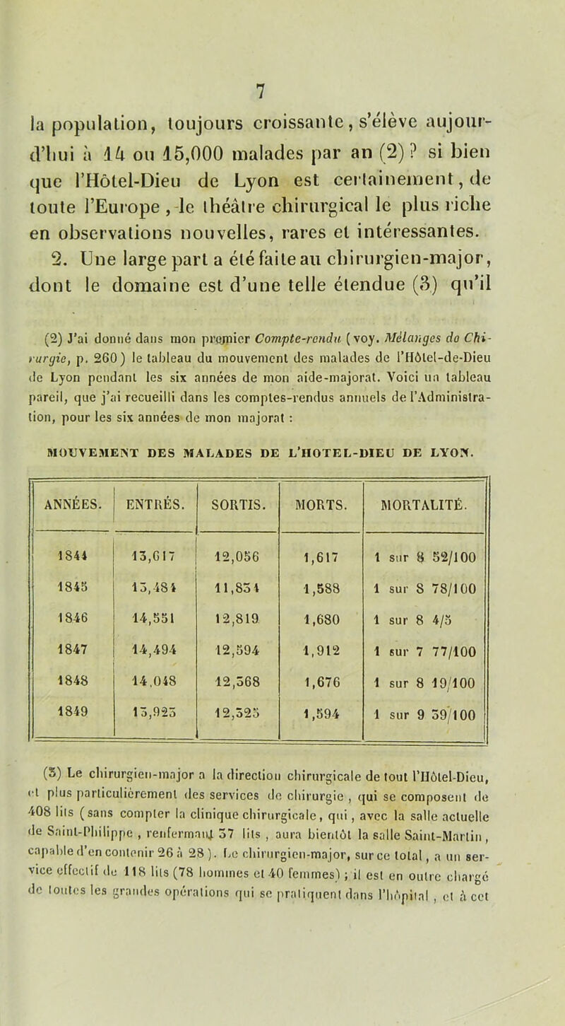 la population, toujours croissante, s’élève aujour- d’iiui à ou 15,000 malades par an (2)? si bien que l’Hôtel-Dieu de Lyon est cerlaineinent, de toute l’Euiope ,-Ie théâtre chirurgical le plus riche en observations nouvelles, rares et intéressantes. 2. Une large part a été faite au chirurgien-major, dont le domaine est d’une telle étendue (3) qu’il (2) J’ai donné dans mon projiiier Compte-rendu ( voy. Mélanges do Chi- rurgie, p. 260) le tableau du mouvement des malades de l’IIôtel-de-Dieu (le Lyon pendant les six années de mon aide-majoral. Voici un tableau pareil, que j’ai recueilli dans les comptes-rendus annuels de l’Administra- tion, pour les six années de mon majorât ; MOeVEMEIST DES MALADES DE L’HOTEL-DIEU DE LYO?(. ANNÉES. ENTRÉS. SORTIS. MORTS. MORTALITÉ. 1844 13,017 12,056 1,617 1 sur 8 52/100 1845 13,484 11,854 1,588 1 sur S 78/100 1846 14,551 12,819 1,680 1 sur 8 4/5 1847 14,494 12,594 1,912 1 sur 7 77/100 1848 14,048 12,568 1,676 1 sur 8 19/100 1849 13,923 12,325 1,594 1 sur 9 59/100 (5) Le chirurgien-major a la direction chirurgicale de tout l’IIùtel-Dieu, cl plus particulièrement des services de chirurgie , (|ui se composent de 408 lits ( sans compter la clinique chirurgicale, qui, avec la salle actuelle de Saint-Philippe , renfermauj 37 lits , aura bientôt la salle Saint-Martin , capable d’en contenir 26 à 28). t>e chirurgien-major, sur ce total, a un ser- vice effectif (le 118 lits (78 hommes et 40 femmes) ; il est en outre chargé de loiik's les grandes opérations qui se pratiquent dans l’InSpiial , et fi cet