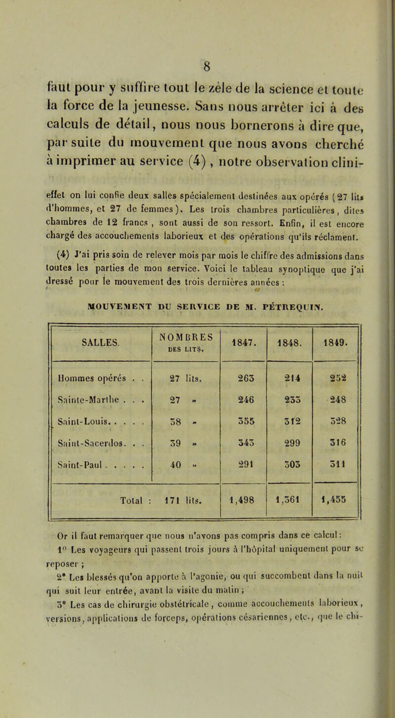 faut pour y suffire tout le zélé de la science et toute la force de la jeunesse. Sans nous arrêter ici à des calculs de détail, nous nous bornerons à dire que, par suite du mouvement que nous avons cherché à imprimer au service (4) , notre observation clini- effet on lui confie deux salles spécialement destinées aux opérés (27 lit* d’hommes, et 27 de femmes). Les trois chambres particulières, dites chambres de 12 francs , sont aussi de son ressort. Enfin, il est encore chargé des accouchements laborieux et des opérations qu’ils réclament. (4) J’ai pris soin de relever mois par mois le chiffre des admissions dans toutes les parties de mon service. Voici le tableau synoptique que j’ai dressé pour le mouvement des trois dernières années ; • t- MOUVEMENT DU SERVICE DE M. PÉTREQUIN. SALLES. NOMBRES DES LITS. 1847. 1848. 1849. Hommes opérés . . 27 lits. 263 214 252 Sainte-Marthe . . . 27 - 246 233 248 Saint-Louis o8 ^ 355 312 328 Saint-Sacerdos. . . 39  343 299 316 Saint-Paul 2 O 291 305 311 Total ; 171 lits. 1,498 1,361 1,455 Or il faut remarquer que nous n’avons pas compris dans ce calcul: 1 Les voyageurs qui passent trois jours l’hôpital uniquement pour se reposer ; 2* Les blessés qu’on apporte à l’agonie, ou qui succombent dans la nuit qui suit leur entrée, avant la visite du matin ; 3® Les cas de chirurgie obstétricale, comme accouchements laborieux, versions, applications de forceps, opérations césariennes, etc., (pie le chi-