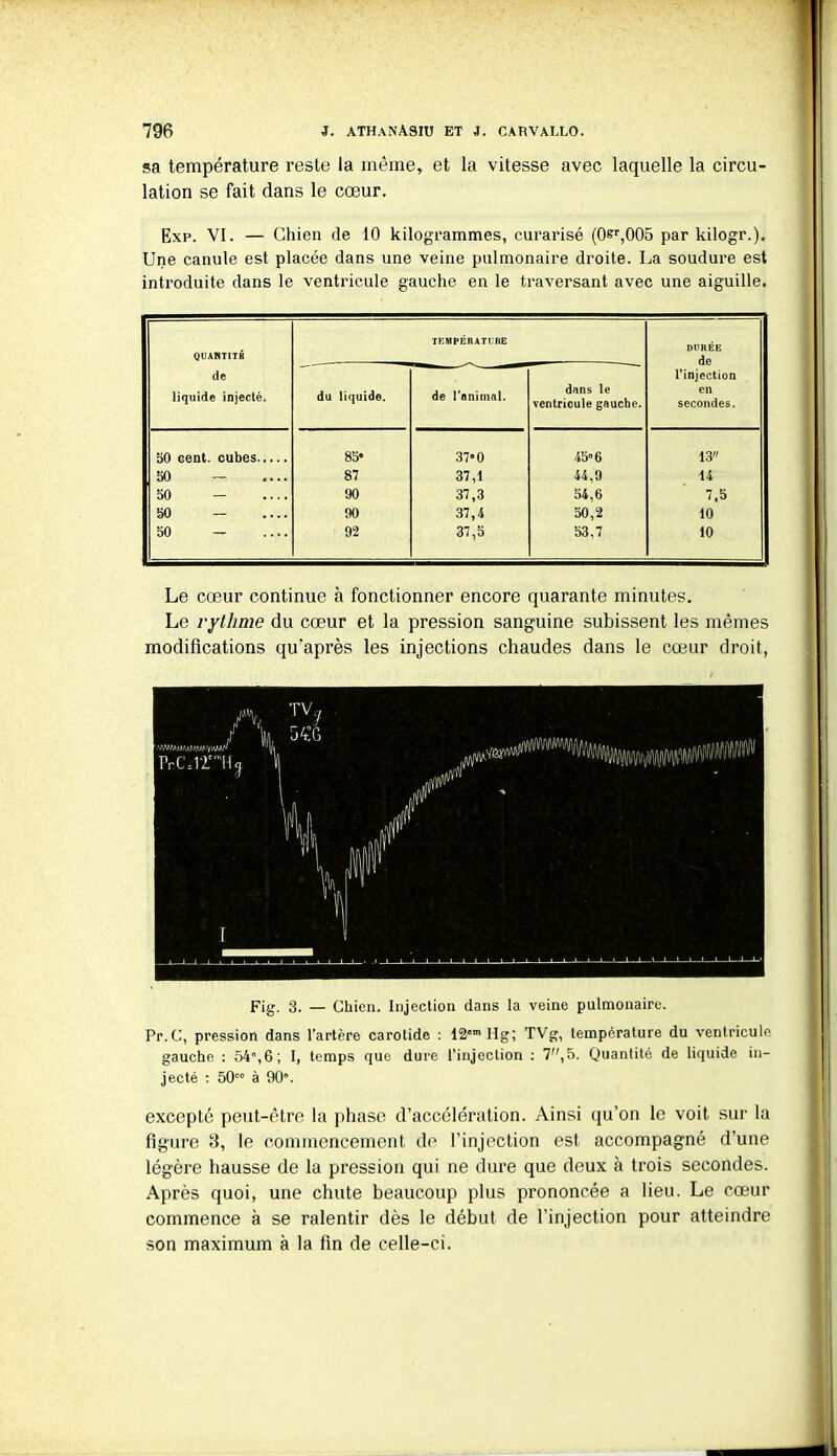 sa température reste la même» et la vitesse avec laquelle la circu- lation se fait dans le cœur. Exp. VI. — Chien de 10 kilogrammes, curarisé (0sr,005 par kilogr.). Une canule est placée dans une veine pulmonaire droite. La soudure est introduite dans le ventricule gauche en le traversant avec une aiguille. QUANTITÉ de i liquide injecté. TEMPÉRATURE DURÉE de l’injection en secondes. du liquide. de l’animal. dans le ventricule gauche. 50 cent, cubes 85* 37*0 45” 6 13 50 — 87 37,1 44,9 14 50 - 90 37,3 54,6 7,5 50 - 90 37,4 50,2 10 50 - 92 37,5 53,7 10 Le cœur continue à fonctionner encore quarante minutes. Le rythme du cœur et la pression sanguine subissent les mêmes modifications qu’après les injections chaudes dans le cœur droit, A’ 'l\i \ j/t,G Pr.CJÏUfj. »| \J1 /*' ■ Mf / y? V i 1 Fig. 3. — Chien. Injection dans la veine pulmonaire. Pr.C, pression dans l’artère carotide : 12om Hg; TVg, température du ventricule gauche : 54,6; 1, temps que dure l’injection : 7,5. Quantité de liquide in- jecté : 50 à 90”. excepté peut-être la phase d’accélération. Ainsi qu’on le voit sur la figure 8, le commencement de l’injection est accompagné d’une légère hausse de la pression qui ne dure que deux à trois secondes. Après quoi, une chute beaucoup plus prononcée a lieu. Le cœur commence à se ralentir dès le début de l’injection pour atteindre son maximum à la fin de celle-ci.