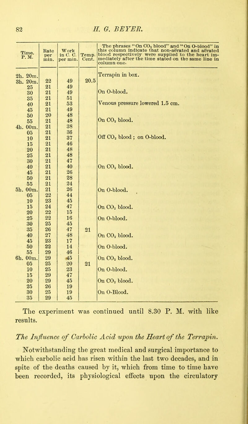 Time. P. M. Rate per min. Work in C. C. per min. Temp. Cent. The phrases “On C02 blood” and “On O-blood” in this column indicate that non-aerated and aerated blood respectively were supplied to the heart im- mediately atter the time stated on the same iine in column one. 2h. 20m. Terrapin in box. 3h. 20m. 22 49 20.5 25 21 49 30 21 49 On O-blood. 35 21 51 40 21 53 Venous pressure lowered 1.5 cm. 45 21 49 50 20 48 55 21 48 On C02 blood. 4h. 00m. 21 38 05 21 36 10 21 37 Off C02 blood ; on O-blood. 15 21 46 20 21 48 25 21 48 30 21 47 40 21 40 On C02 blood. 45 21 26 50 21 28 55 21 24 5h. 00m. 21 26 On O-blood. 05 22 44 * 10 23 45 15 24 47 On C02 blood. 20 22 15 25 22 16 On O-blood. 30 25 45 35 26 47 21 40 27 48 On C02 blood. 45 23 17 50 22 14 On O-blood. 55 29 46 6h. 00m. 29 45 On C02 blood. 05 25 20 21 10 25 23 On O-blood. 15 29 47 20 29 45 On C02 blood. 25 26 19 30 25 19 On O-Blood. 35 29 45 The experiment was continued until 8.30 P. M. with like results. The Influence of Carbolic Acid upon the Heart of the Terrapin. Notwithstanding the great medical and surgical importance to which carbolic acid has risen within the last two decades, and in spite of the deaths caused by it, which from time to time have been recorded, its physiological effects upon the circulatory