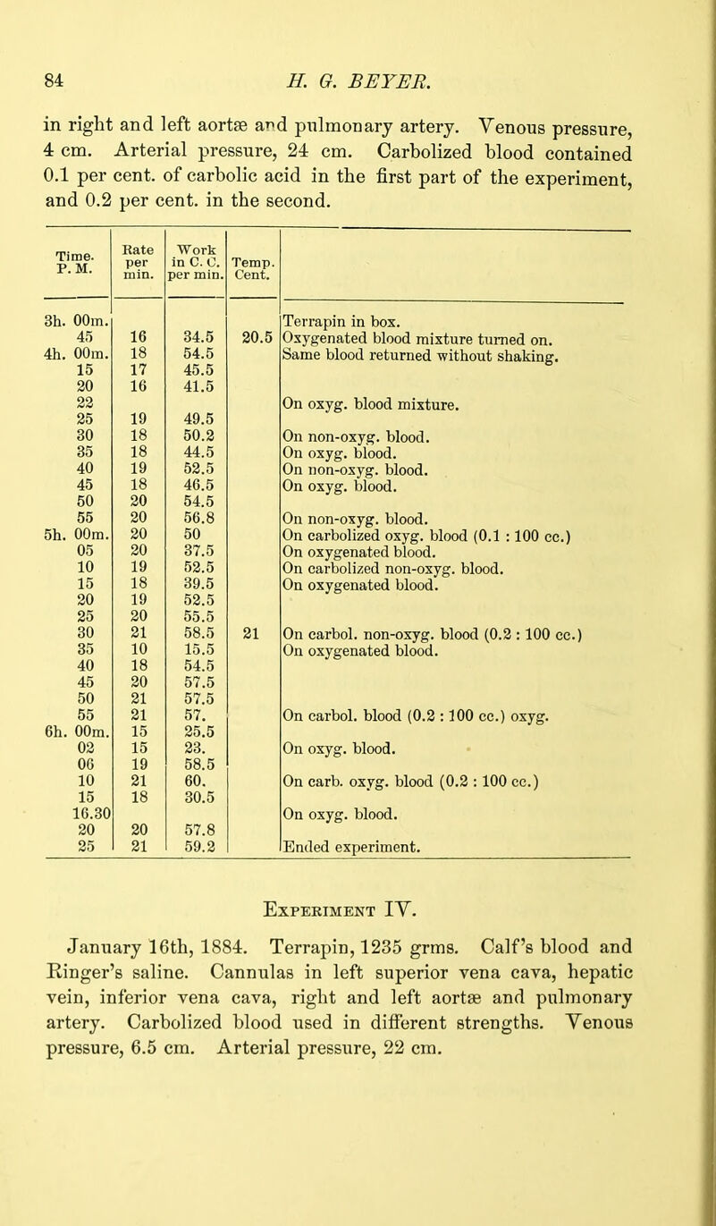 in right and left aortae and pulmonary artery. Venous pressure, 4 cm. Arterial pressure, 24 cm. Carbolized blood contained 0.1 per cent, of carbolic acid in the first part of the experiment, and 0.2 per cent, in the second. Time. P. M. Hate per min. Work in C. O. per min. Temp. Cent. 3h. 00m. Terrapin in box. 45 16 34.5 20.5 Oxygenated blood mixture turned on. 4h. 00m. 18 54.5 Same blood returned without shaking. 15 17 45.5 20 16 41.5 22 On oxyg. blood mixture. 25 19 49.5 30 18 50.2 On non-oxyg. blood. 35 18 44.5 On oxyg. blood. 40 19 52.5 On non-oxyg. blood. 45 18 46.5 On oxyg. blood. 50 20 54.5 55 20 56.8 On non-oxyg. blood. 5h. 00m. 20 50 On carbolized oxyg. blood (0.1 :100 cc.) 05 20 37.5 On oxygenated blood. 10 19 52.5 On carbolized non-oxyg. blood. 15 18 39.5 On oxygenated blood. 20 19 52.5 25 20 55.5 30 21 58.5 21 On carbol. non-oxyg. blood (0.2 : 100 cc.) 35 10 15.5 On oxygenated blood. 40 18 54.5 45 20 57.5 50 21 57.5 55 21 57. On carbol. blood (0.2 :100 cc.) oxyg. (5h. 00m. 15 25.5 02 15 23. On oxyg. blood. 00 19 58.5 10 21 60. On carb. oxyg. blood (0.2 :100 cc.) 15 18 30.5 16.30 On oxyg. blood. 20 20 57.8 25 21 59.2 Ended experiment. Experiment IV. January 16th, 1884. Terrapin, 1235 grms. Calf’s blood and Ringer’s saline. Cannulas in left superior vena cava, hepatic vein, inferior vena cava, right and left aortas and pulmonary artery. Carbolized blood used in different strengths. Venous pressure, 6.5 cm. Arterial pressure, 22 cm.